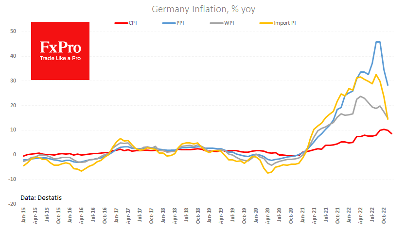 FxPro汇评：德国物价下跌，让欧元松了一口气