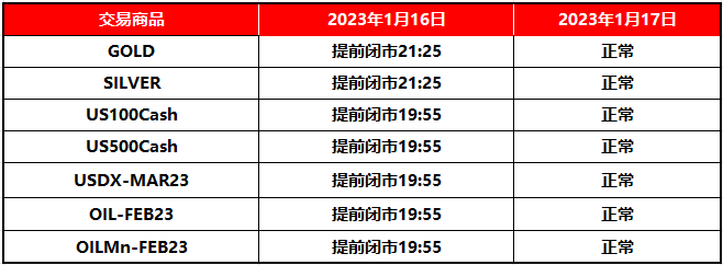 XM 重要通知 – 1月银行假日