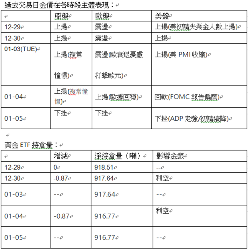 英伦金融「黄金周评」:提防金价乏力冲高回软！上行框形VS完成下走反测！	