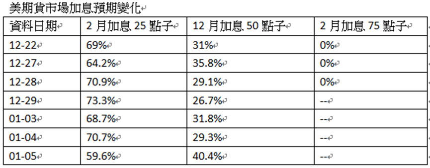 英伦金融「黄金周评」:提防金价乏力冲高回软！上行框形VS完成下走反测！	