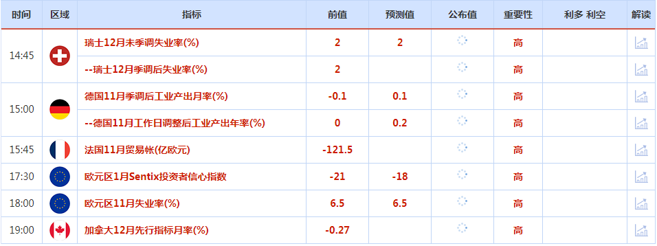 CWG资讯：美国非农数据好，美元却大幅下跌，市场预期美联储将不再那么鹰派