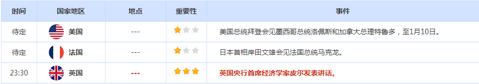 CWG资讯：美国非农数据好，美元却大幅下跌，市场预期美联储将不再那么鹰派