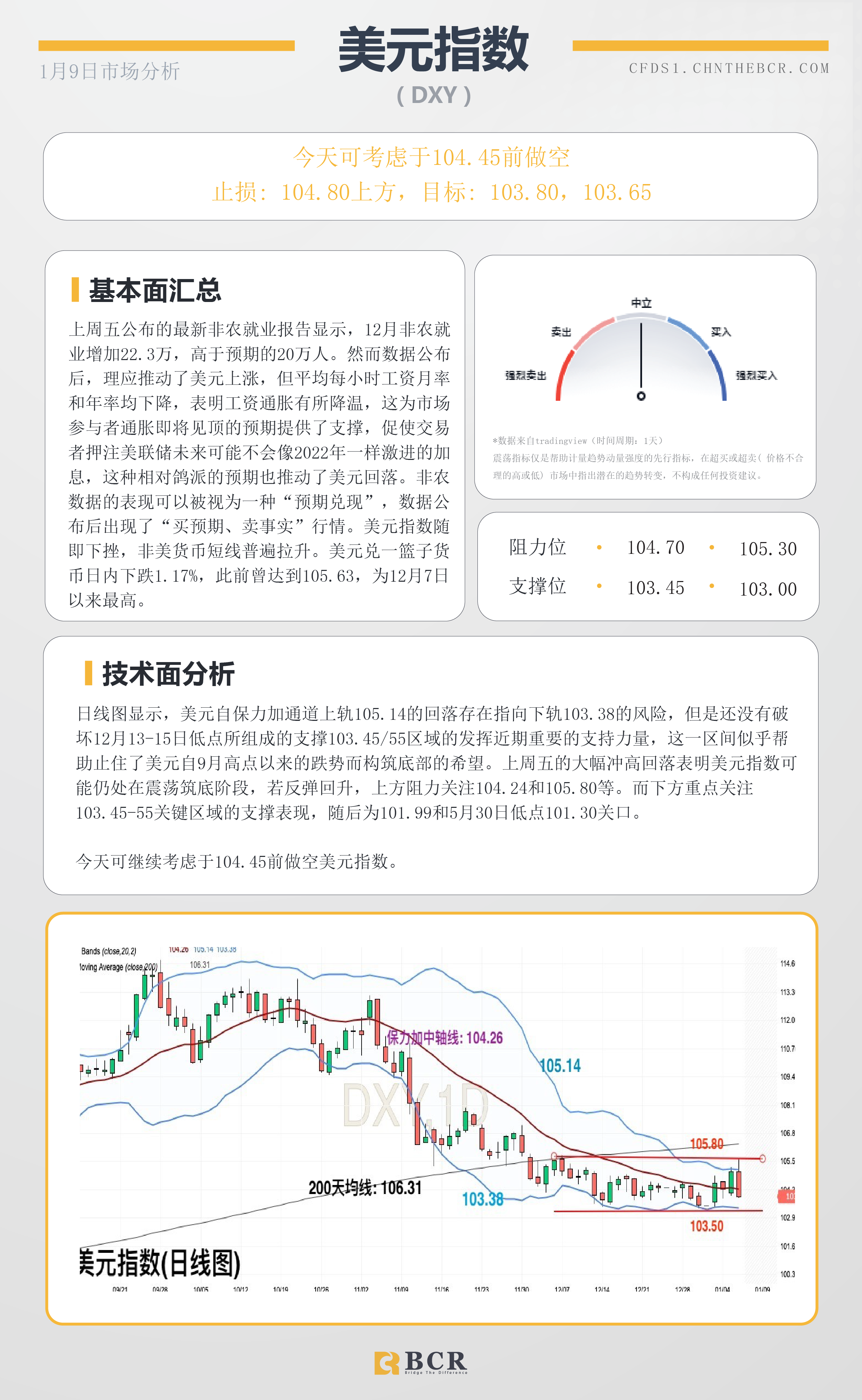 BCR每日早评及分析- 2023年1月9日