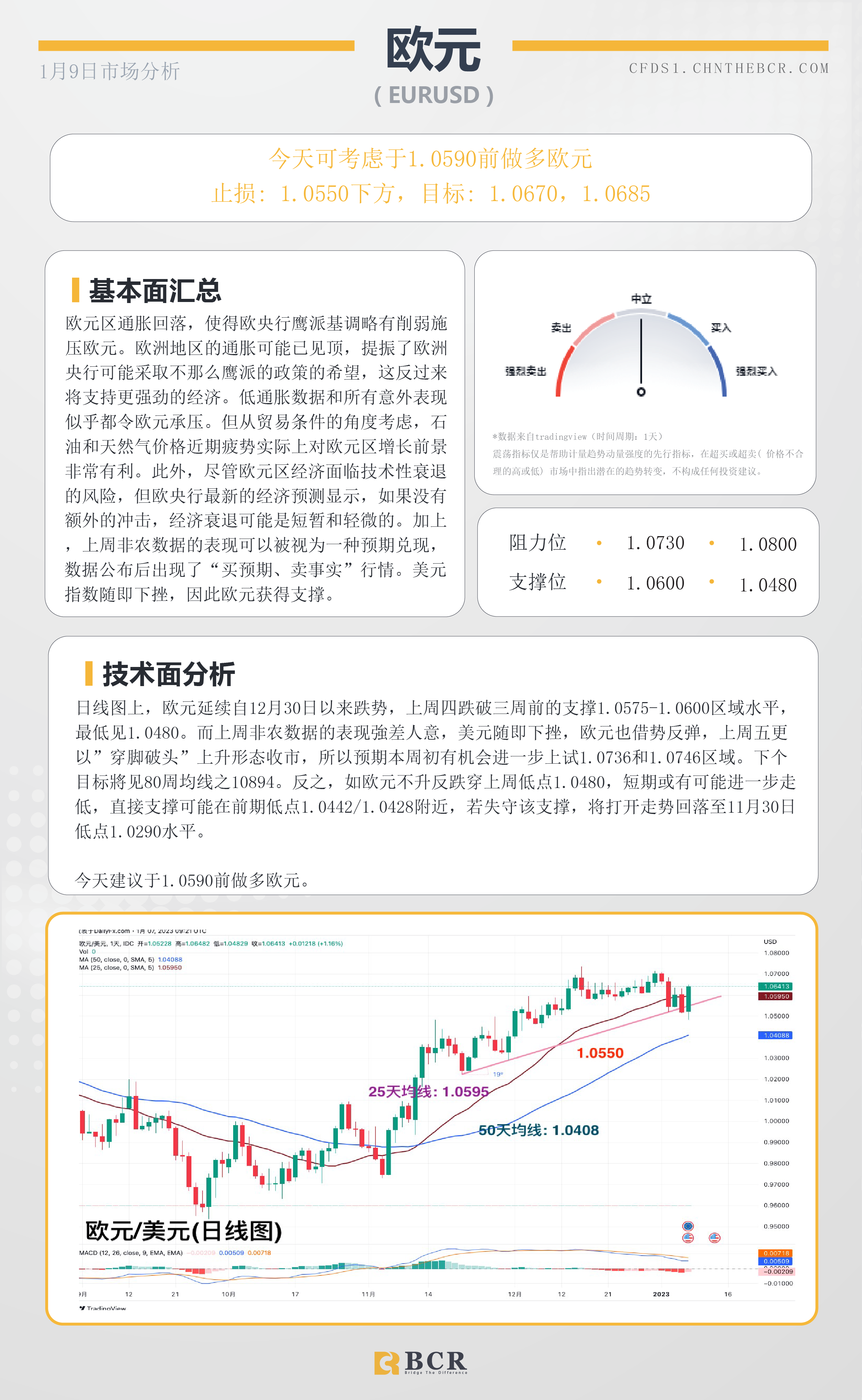 BCR每日早评及分析- 2023年1月9日