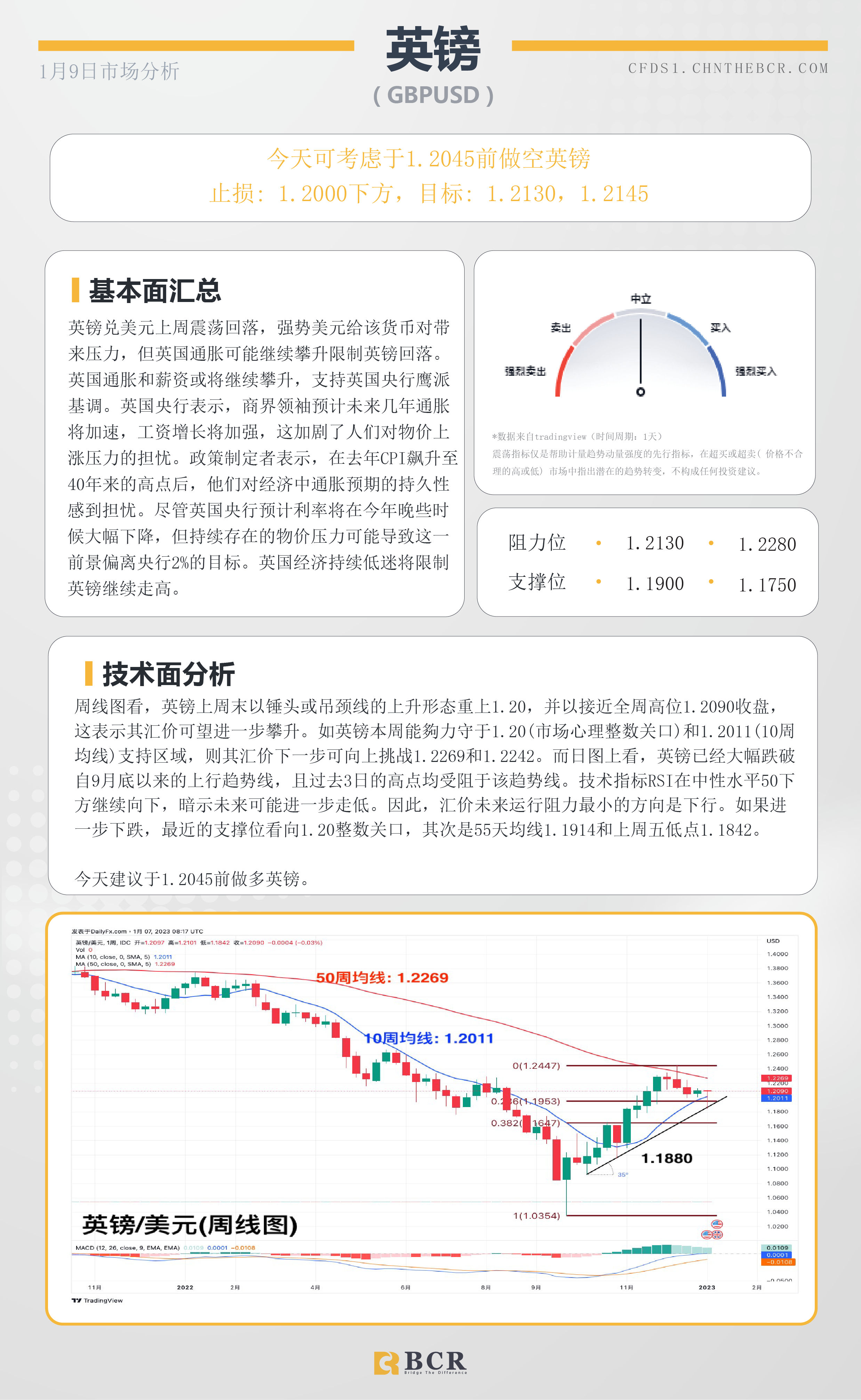 BCR每日早评及分析- 2023年1月9日