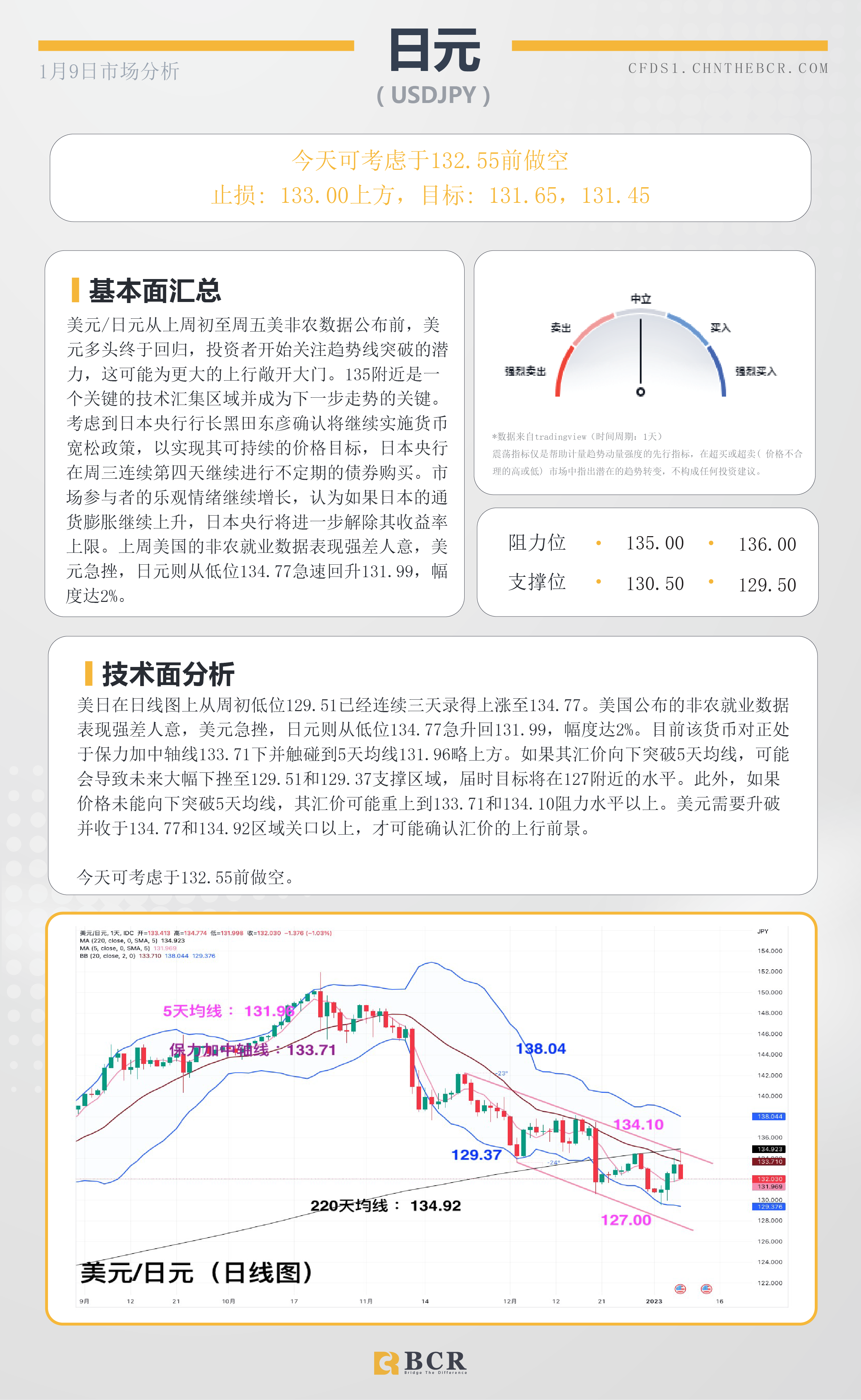 BCR每日早评及分析- 2023年1月9日