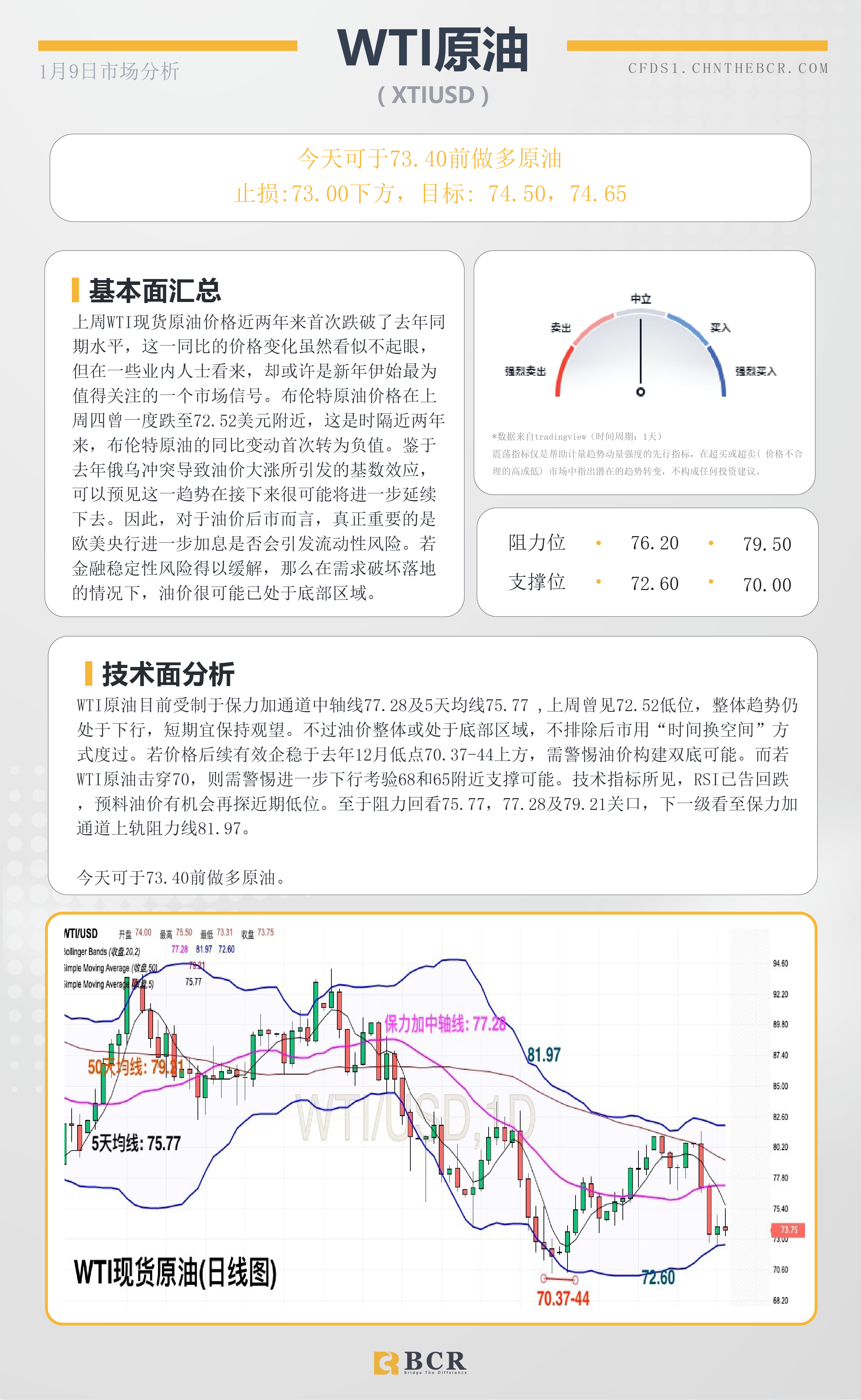 BCR每日早评及分析- 2023年1月9日