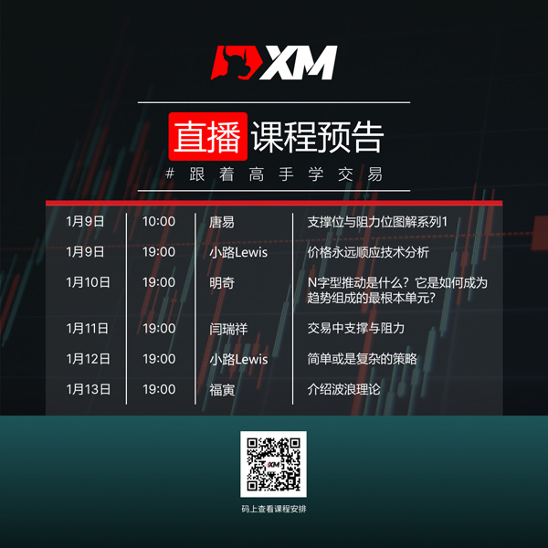 XM外汇平台中文在线直播课程，本周预告（1/9-1/13）