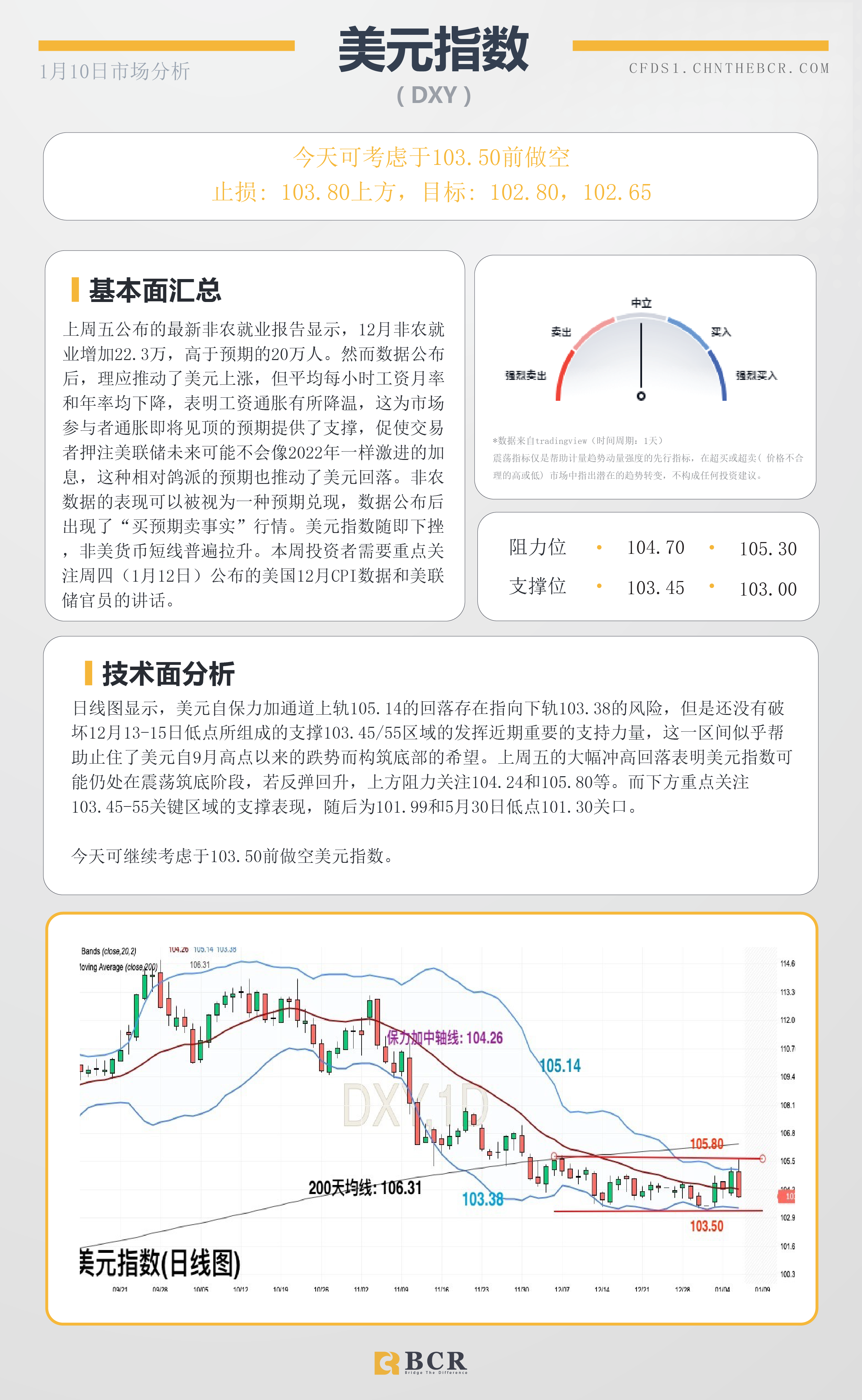 BCR每日早评及分析- 2023年1月10日