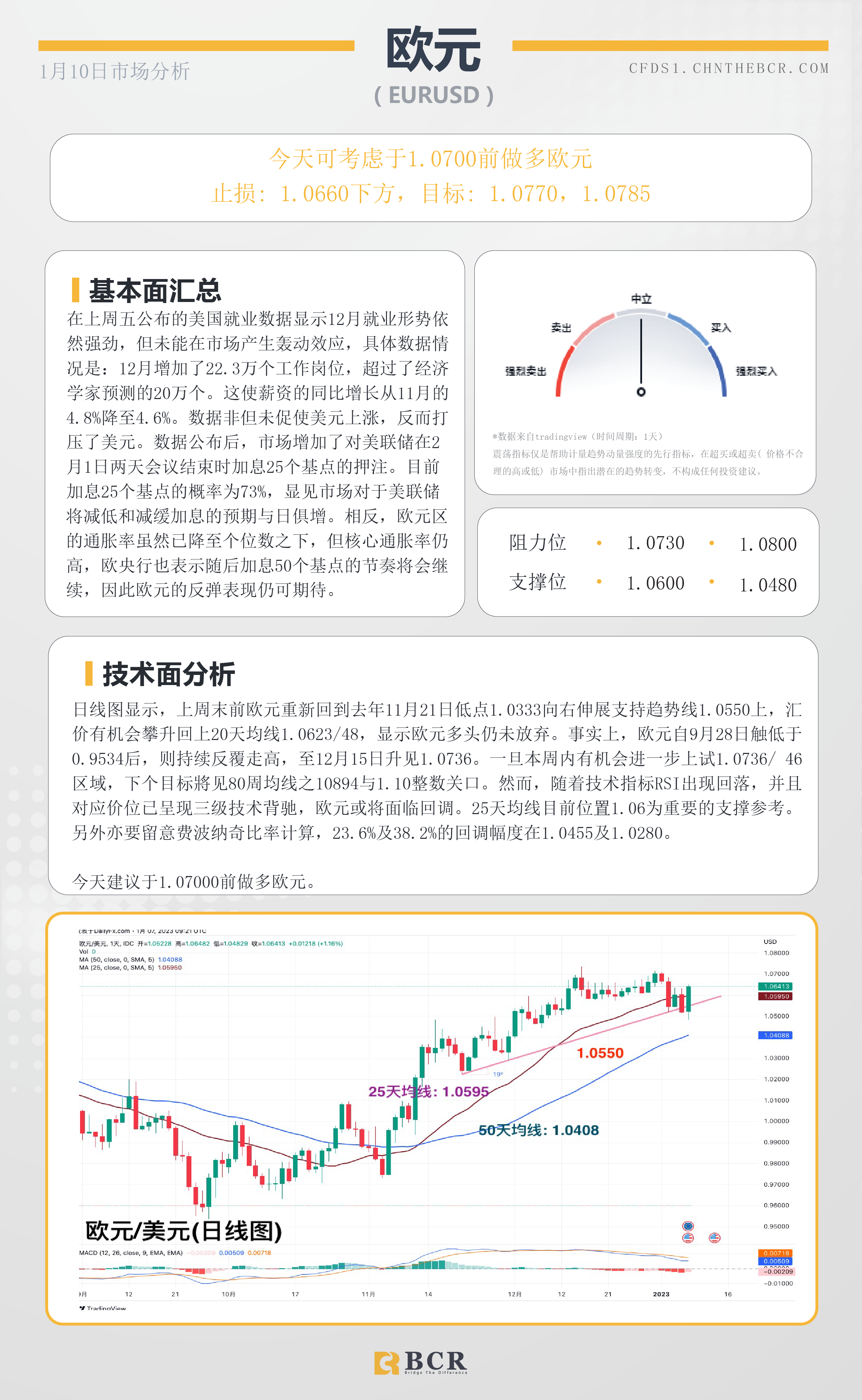 BCR每日早评及分析- 2023年1月10日