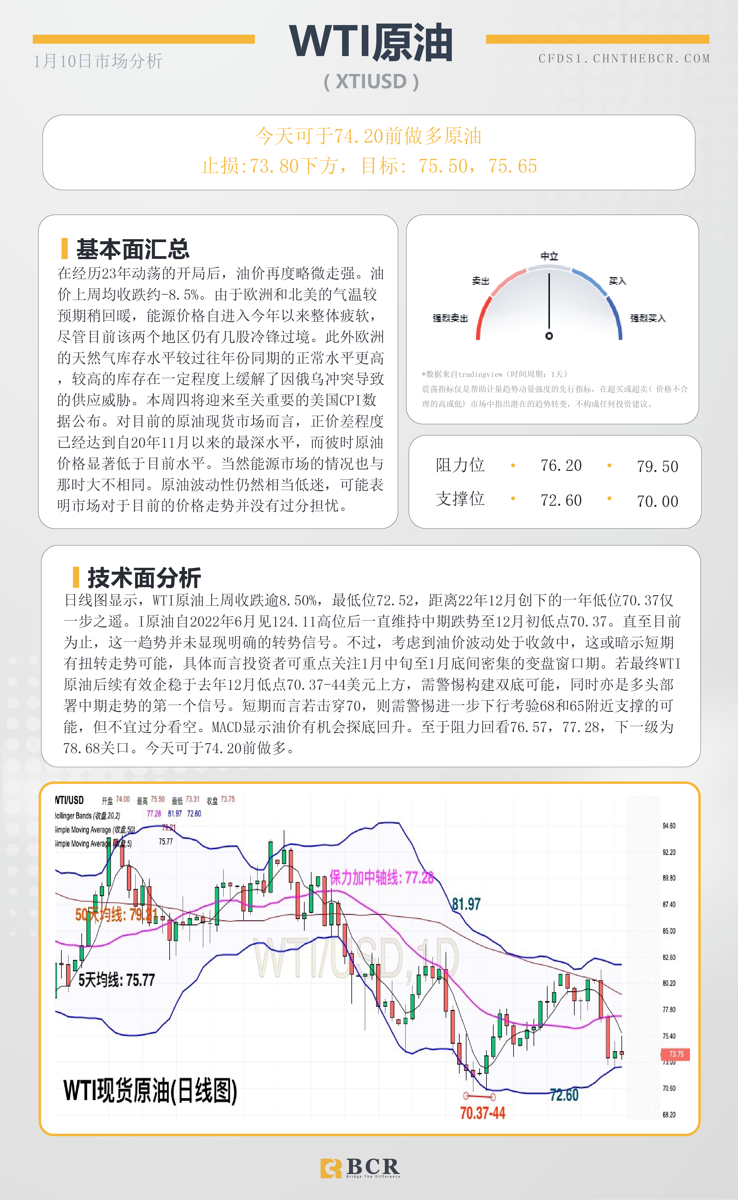 BCR每日早评及分析- 2023年1月10日