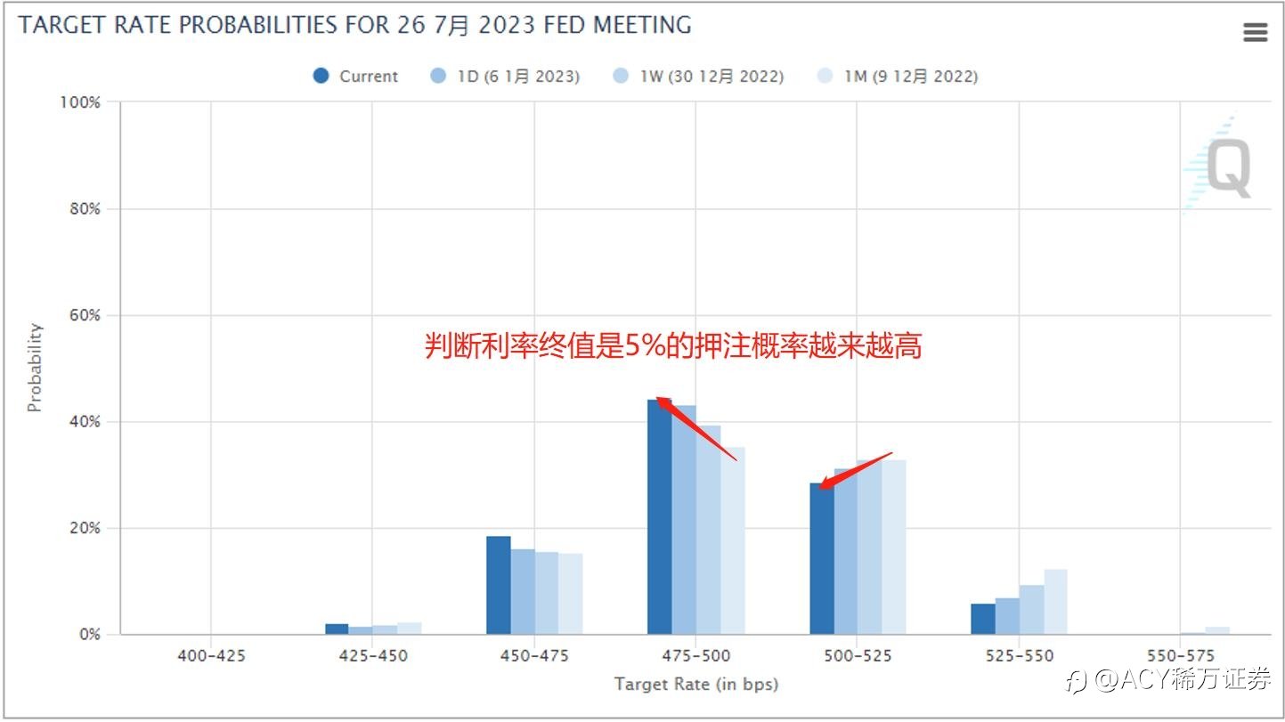 【ACY证券】科技板块如此诱人，主力为何无动于衷？