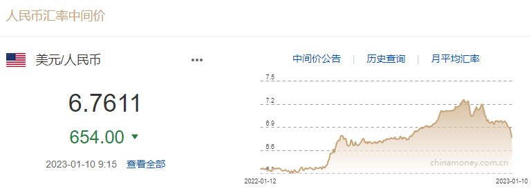 行业动态 | 中国经济复苏预期增强，人民币汇率开年大涨