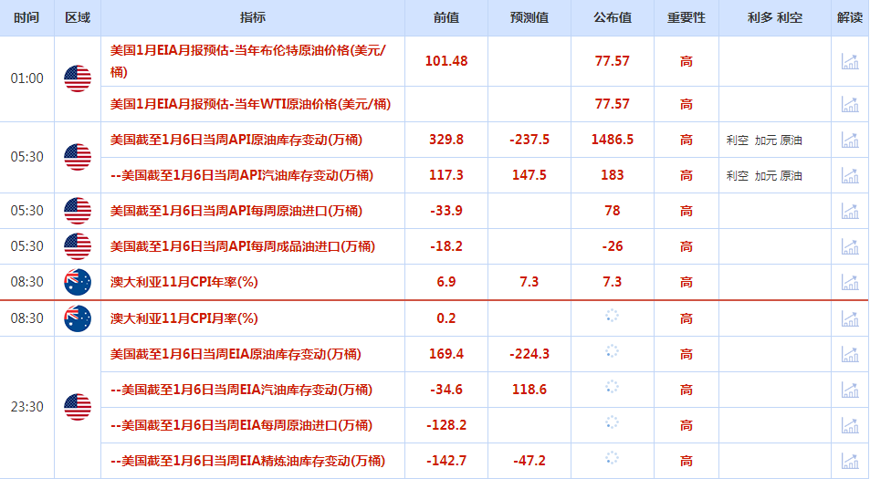 CWG资讯：美元处于低位徘徊状态，等待本周晚些时候的美国通胀数据；金价维持高位，受助于美元趋软和对美国降