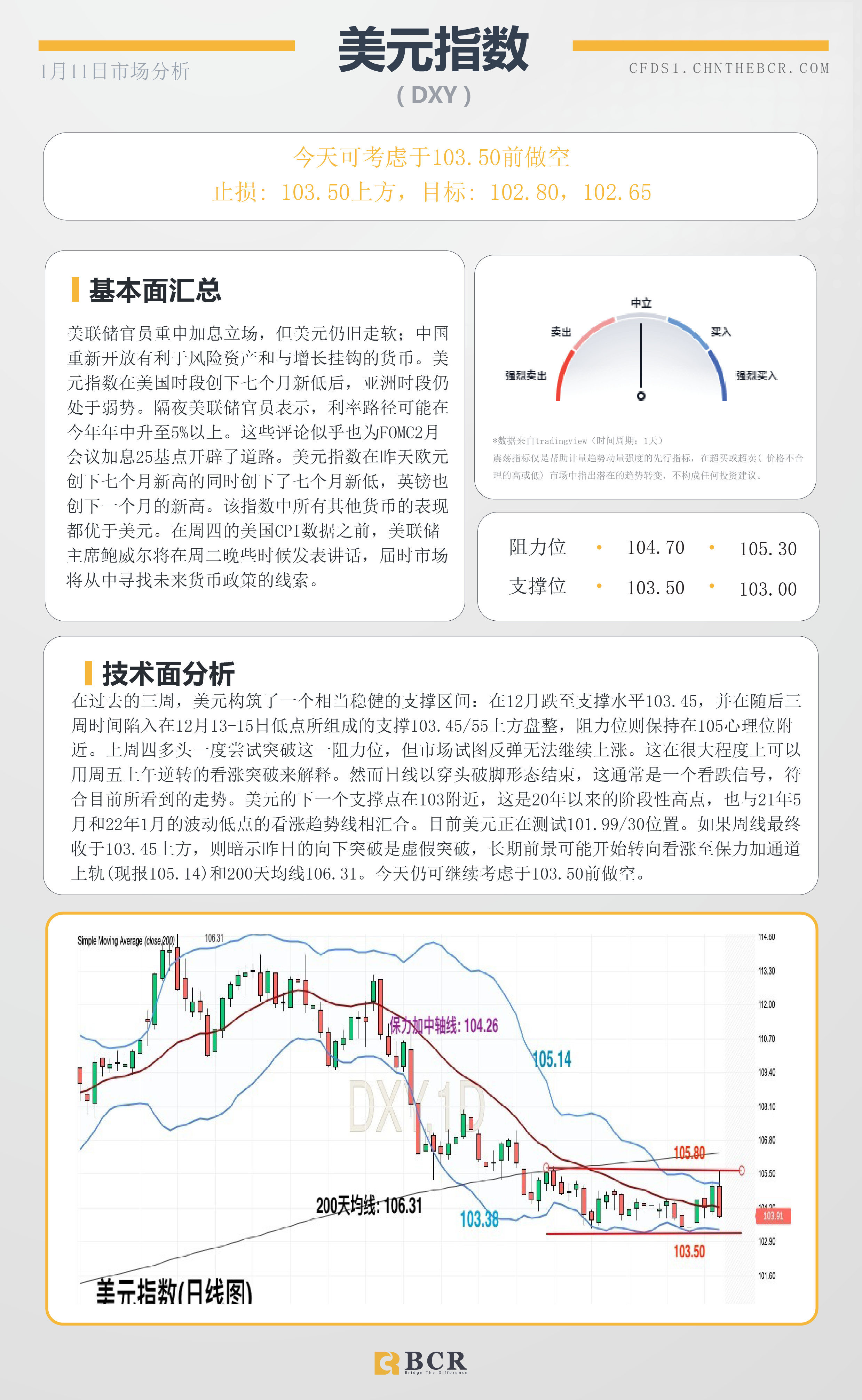 BCR每日早评及分析- 2023年1月11日