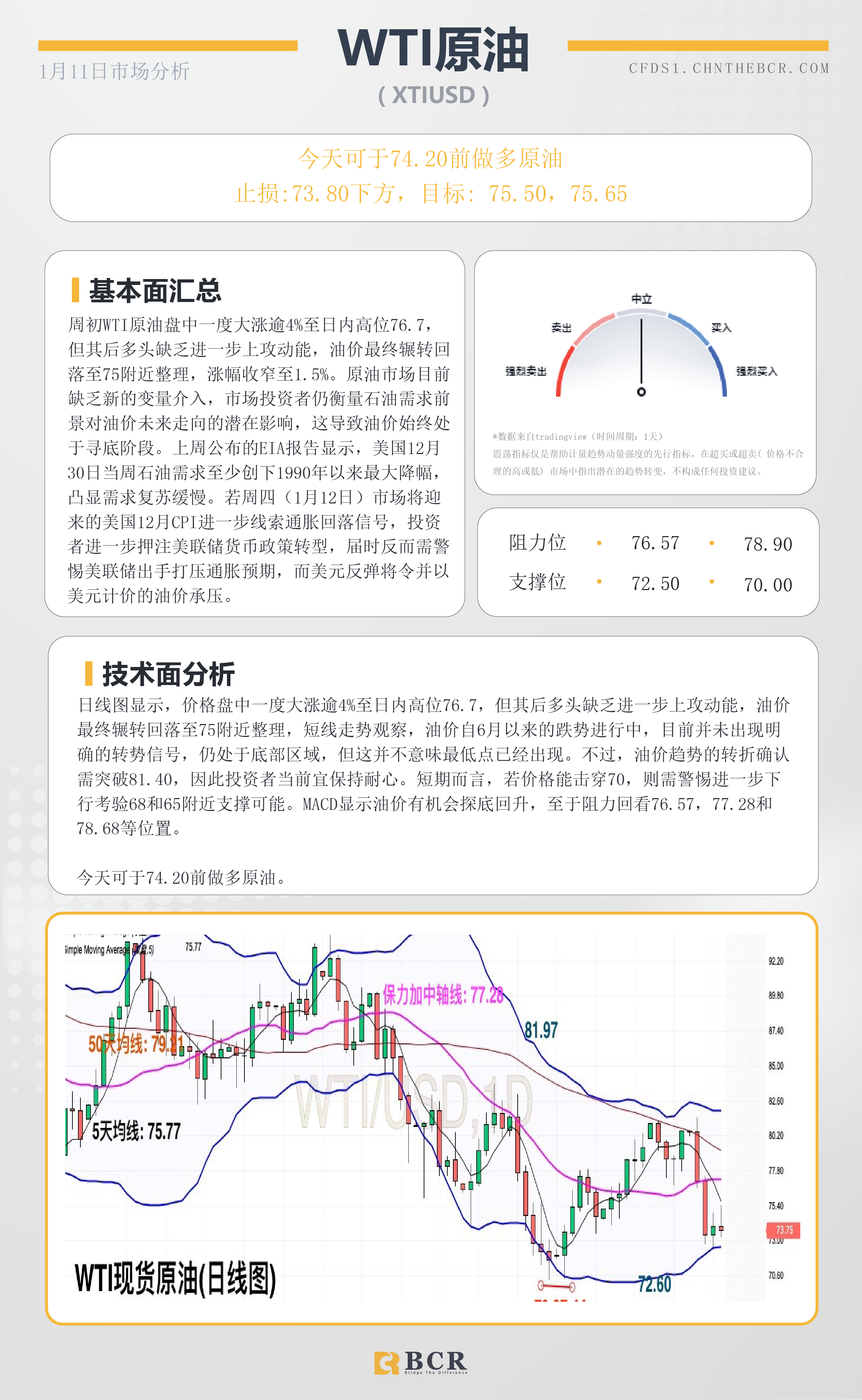 BCR每日早评及分析- 2023年1月11日