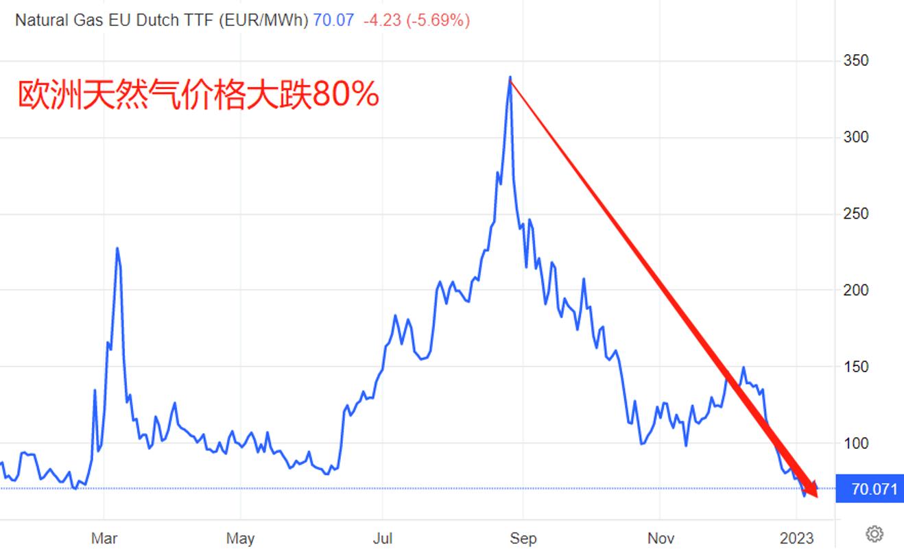 【ACY证券】煤炭与锂顶部整理，原油与气高抛低吸