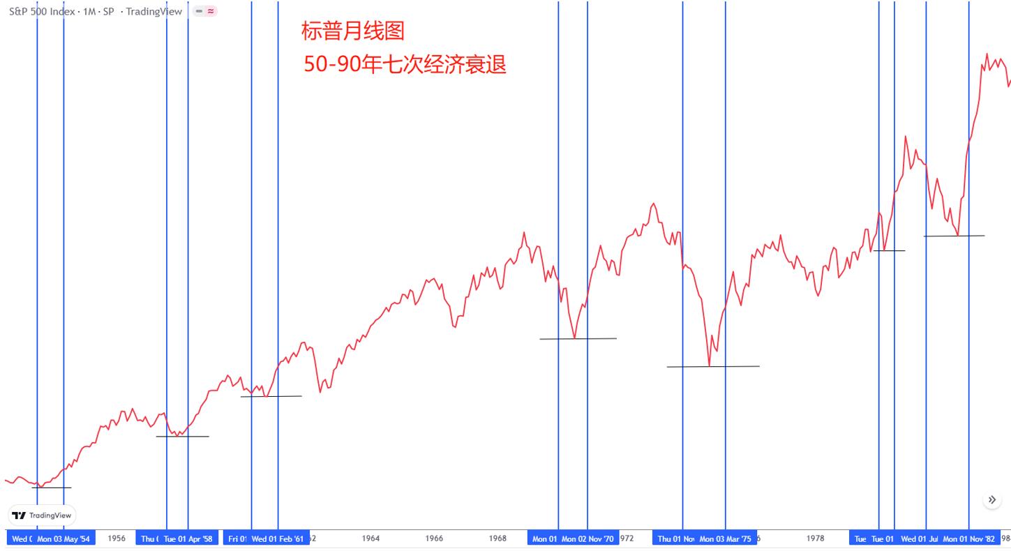 【ACY证券】100%成功抄底股市的秘诀！