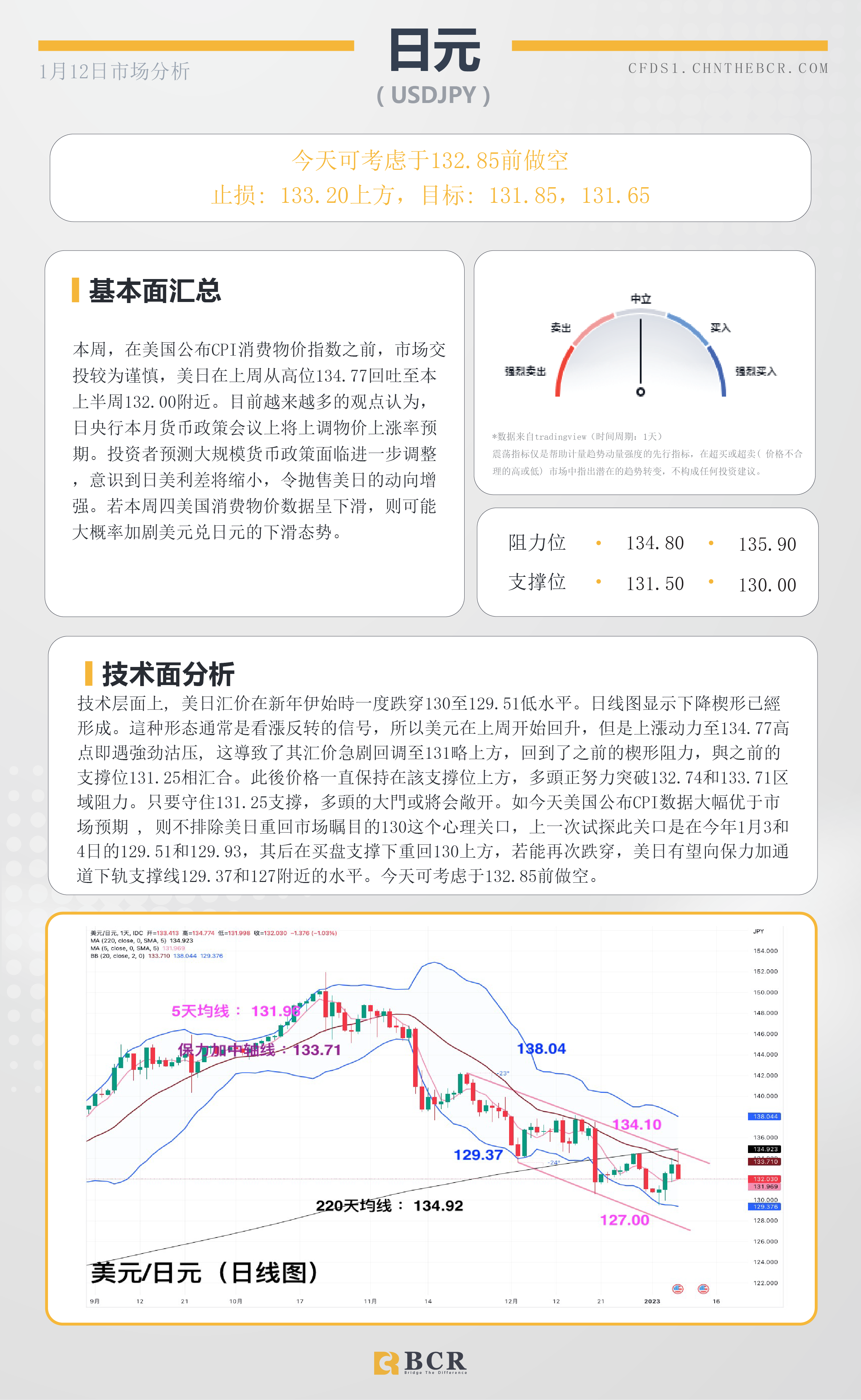 BCR每日早评及分析- 2023年1月12日