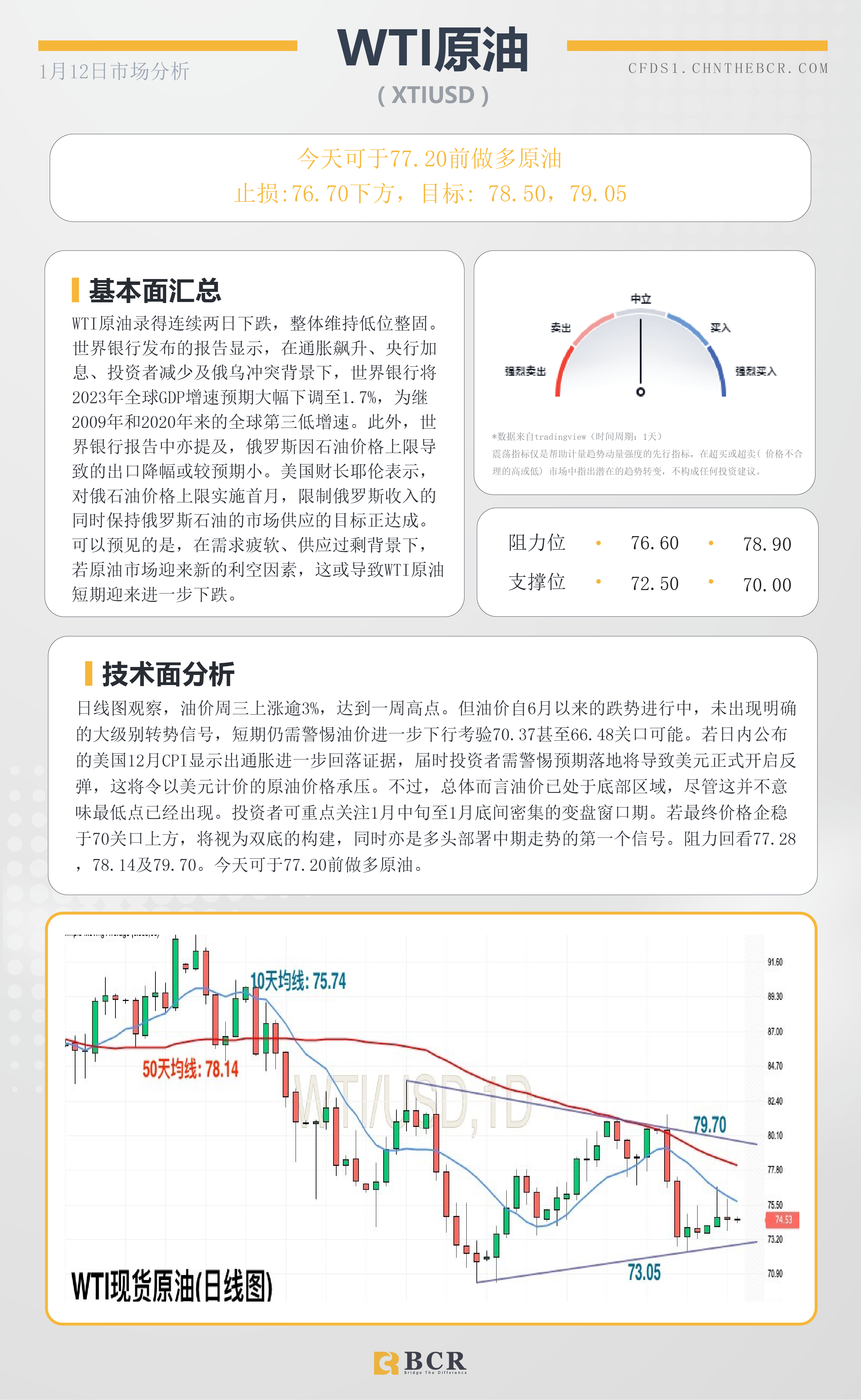 BCR每日早评及分析- 2023年1月12日