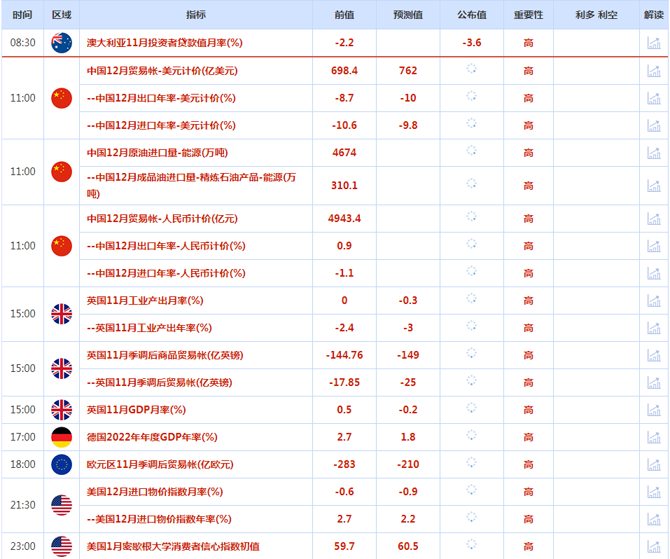 CWG资讯：美国整体与核心通胀均如期走低，打压美元继续下跌；金价上涨超1%，触及1900美元/盎司关口