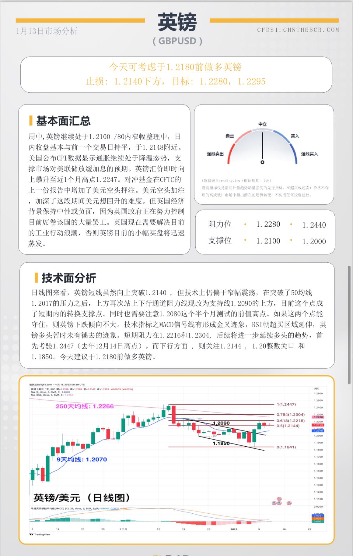 BCR每日早评及分析- 2023年1月13日