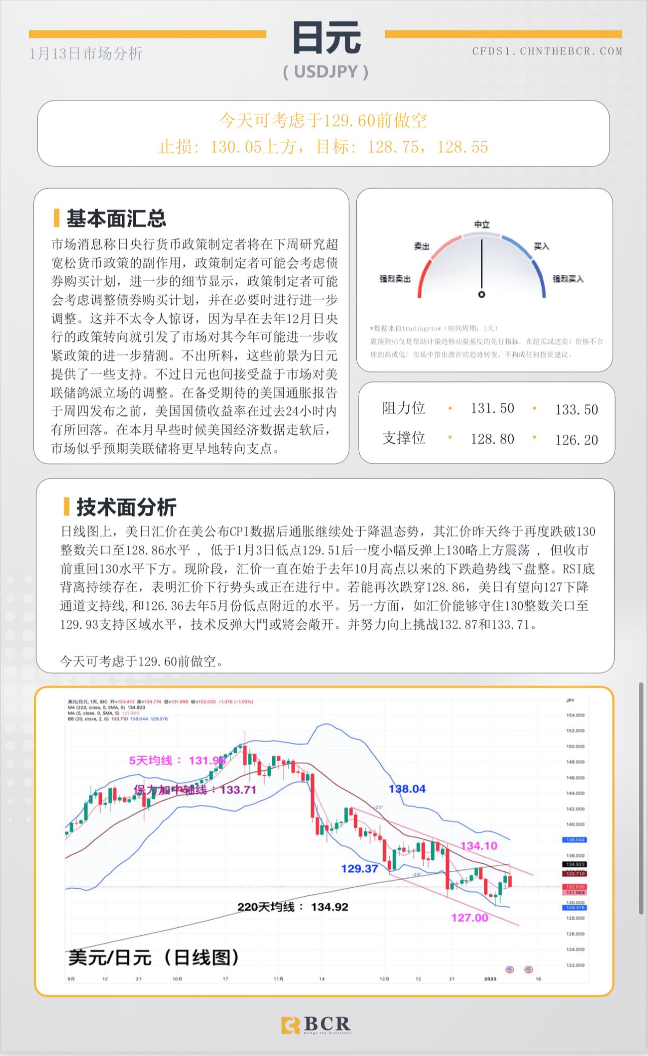 BCR每日早评及分析- 2023年1月13日