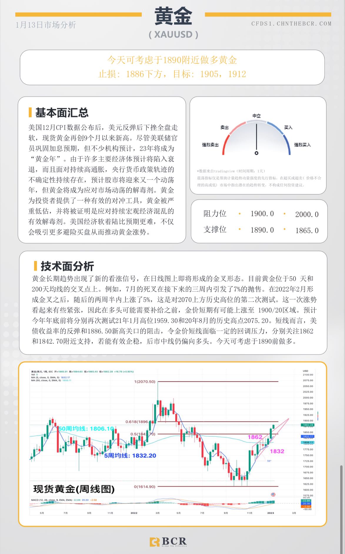 BCR每日早评及分析- 2023年1月13日