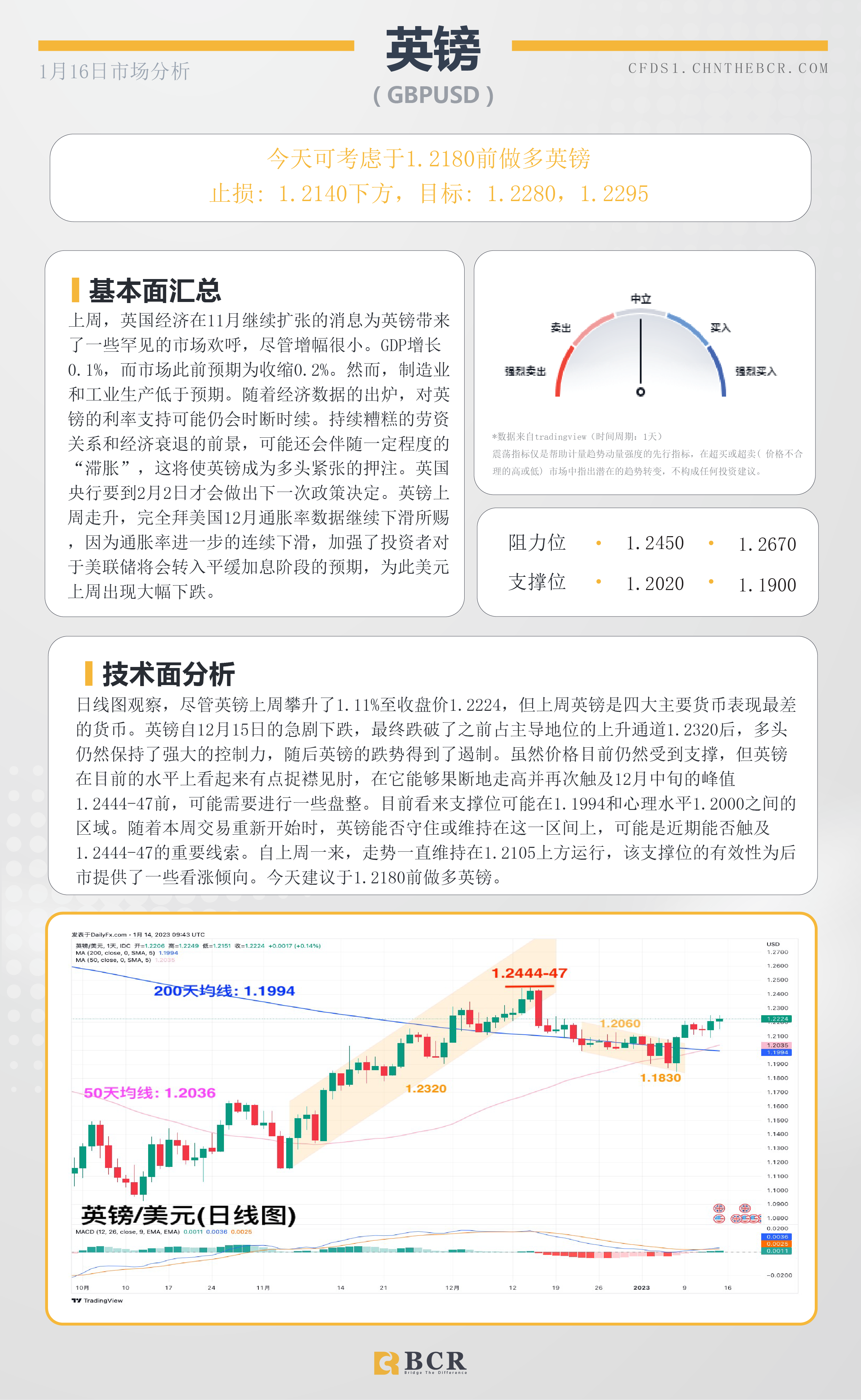 BCR每日早评及分析- 2023年1月16日