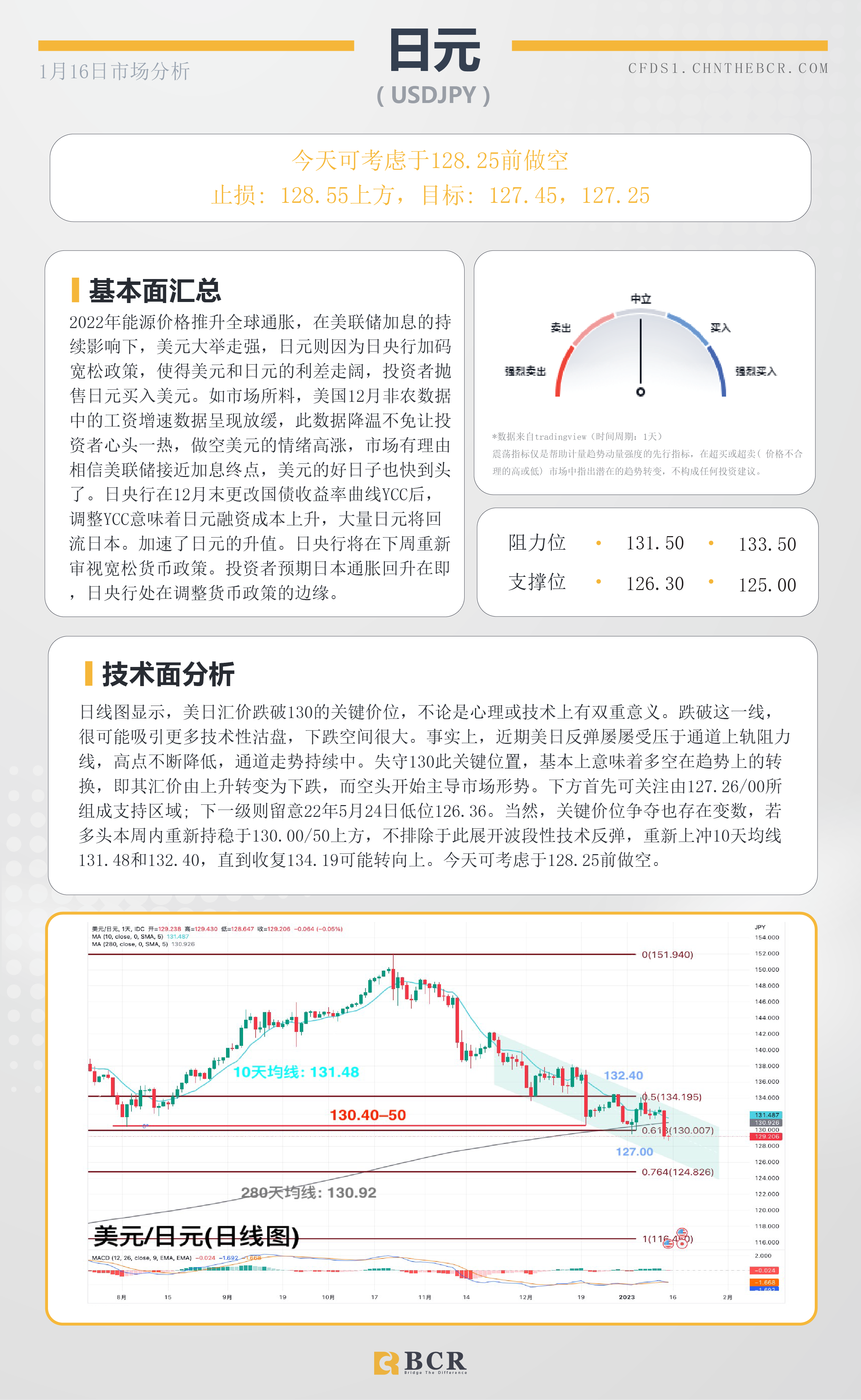 BCR每日早评及分析- 2023年1月16日