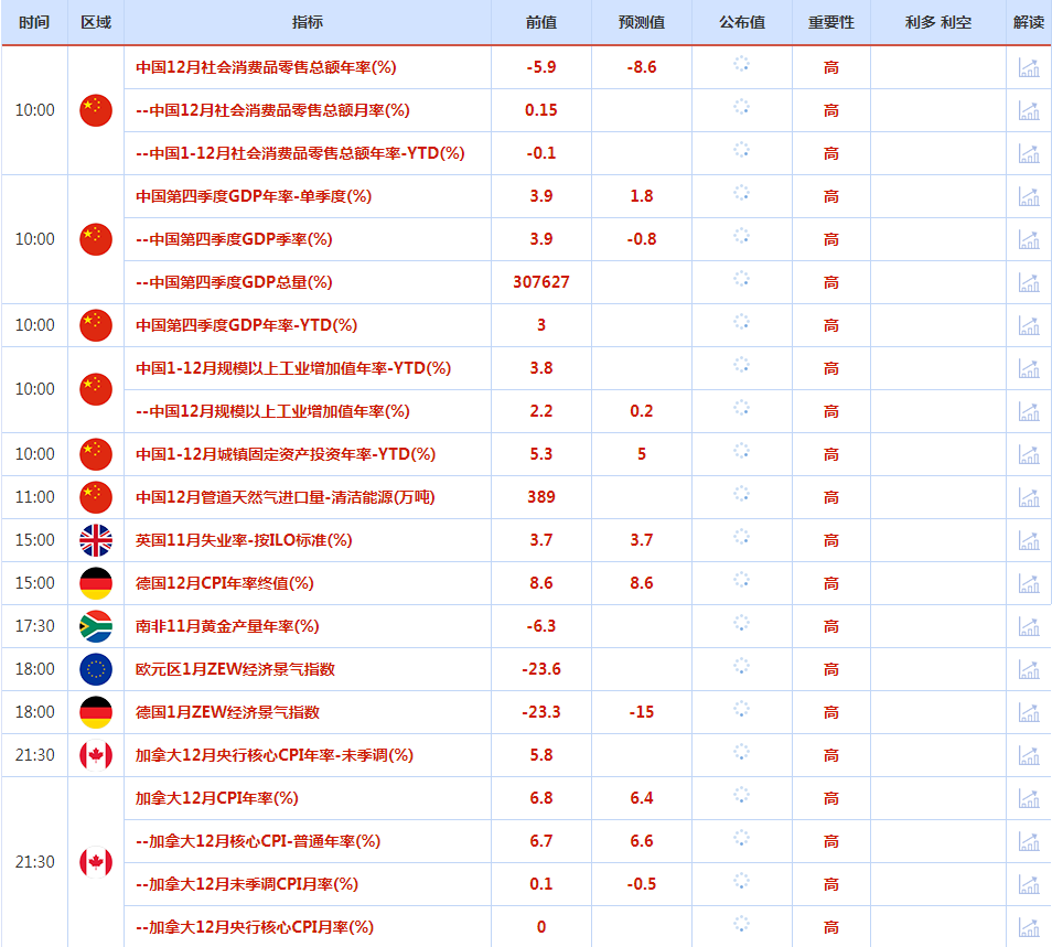 CWG资讯：美元探底回升，短线跌势有所缓解；黄金高位受阻回落，仍保持在1900之上