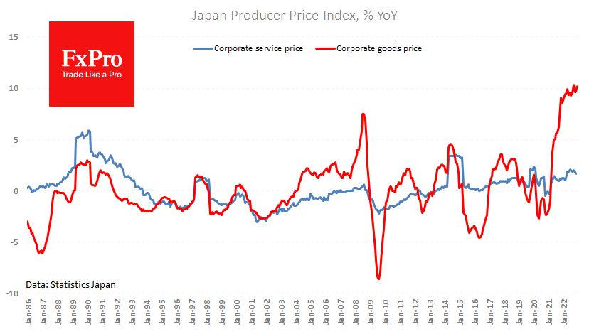 FxPro汇评：日本通胀加速确立了日本央行的鹰派立场