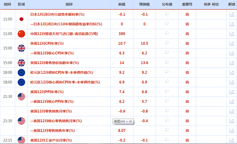 CWG资讯：美元继续维持低位震荡状态，金价从八个月高位回落，市场聚焦日本央行预期的政策调整