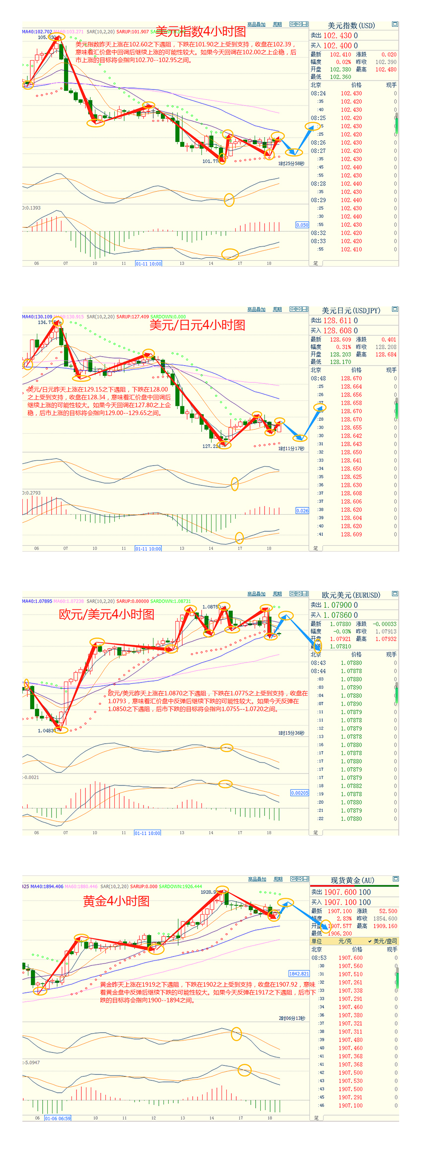 CWG资讯：美元继续维持低位震荡状态，金价从八个月高位回落，市场聚焦日本央行预期的政策调整