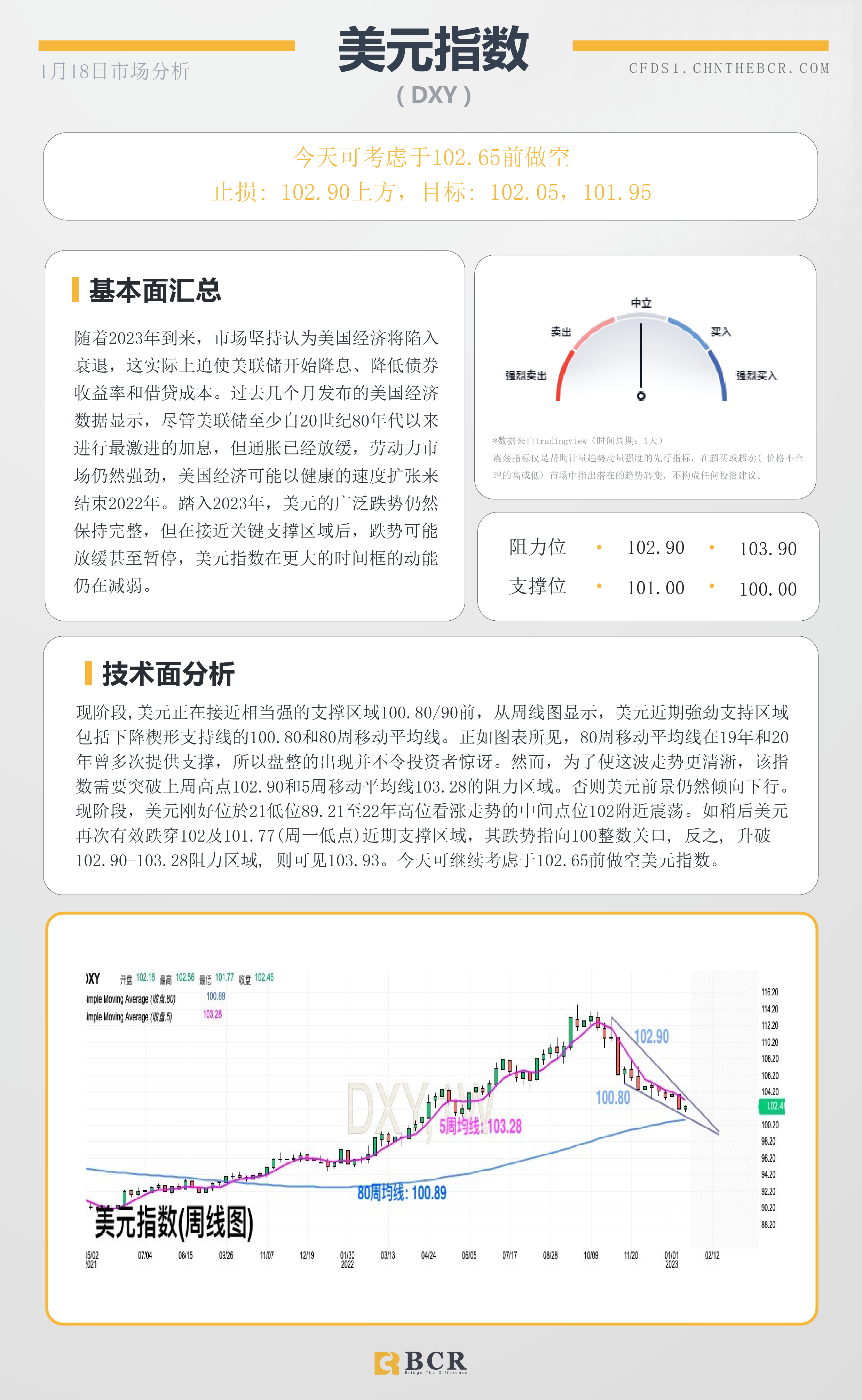 BCR每日早评及分析- 2023年1月18日