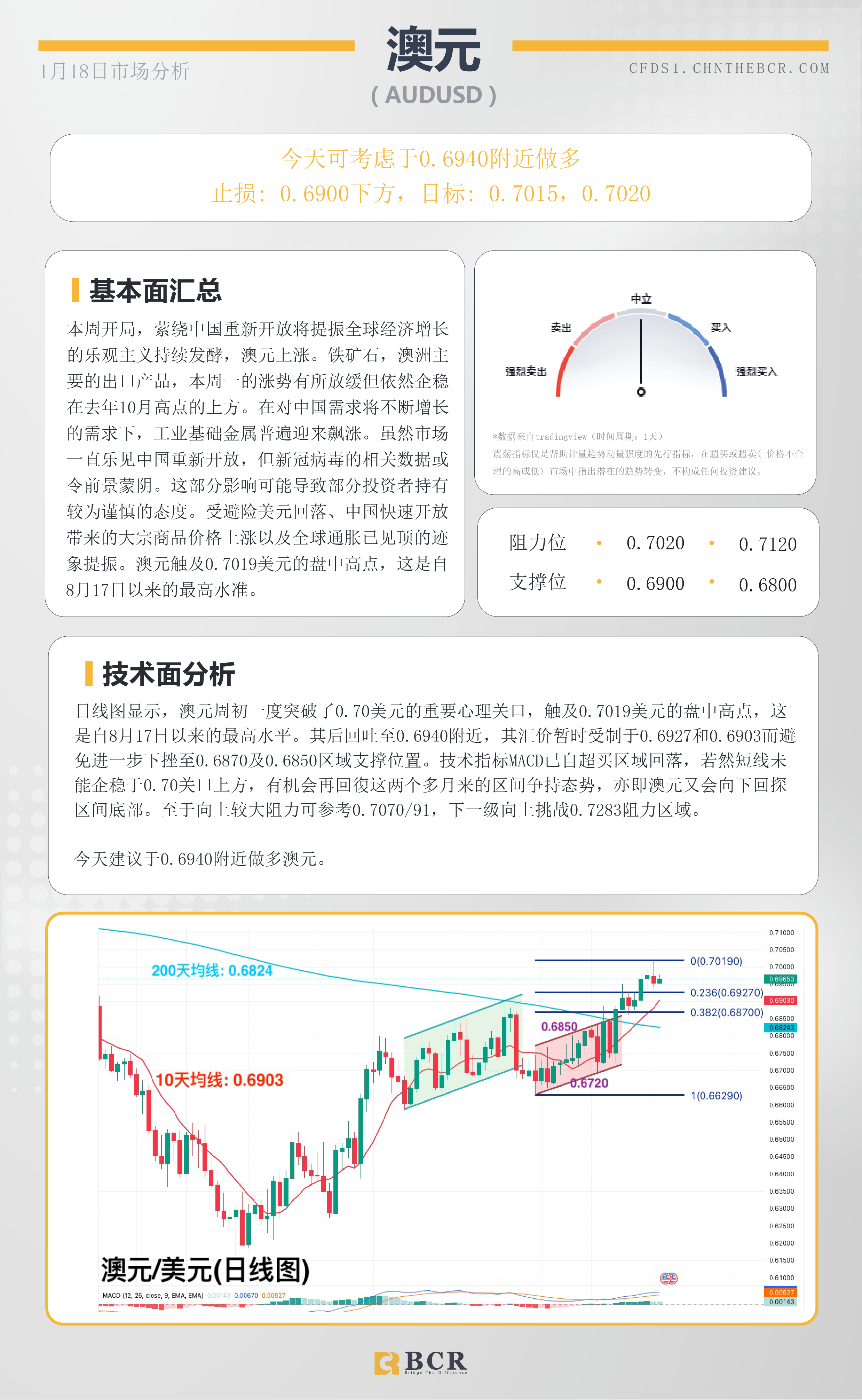 BCR每日早评及分析- 2023年1月18日