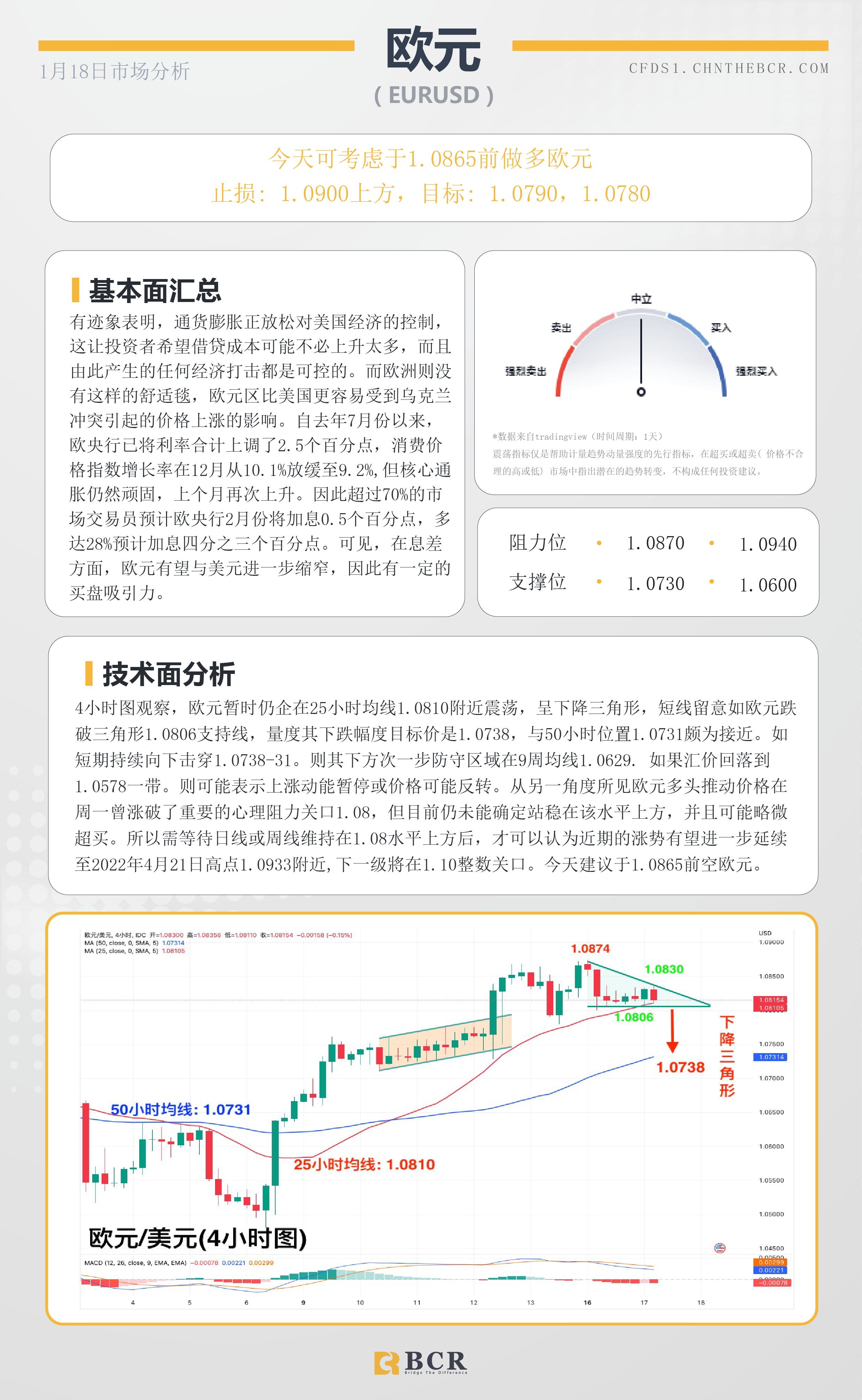 BCR每日早评及分析- 2023年1月18日