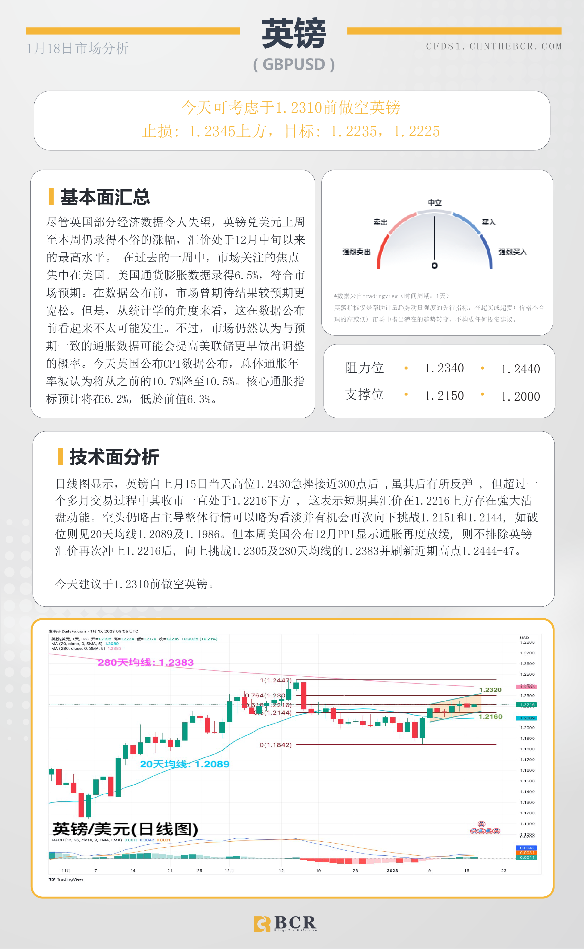 BCR每日早评及分析- 2023年1月18日