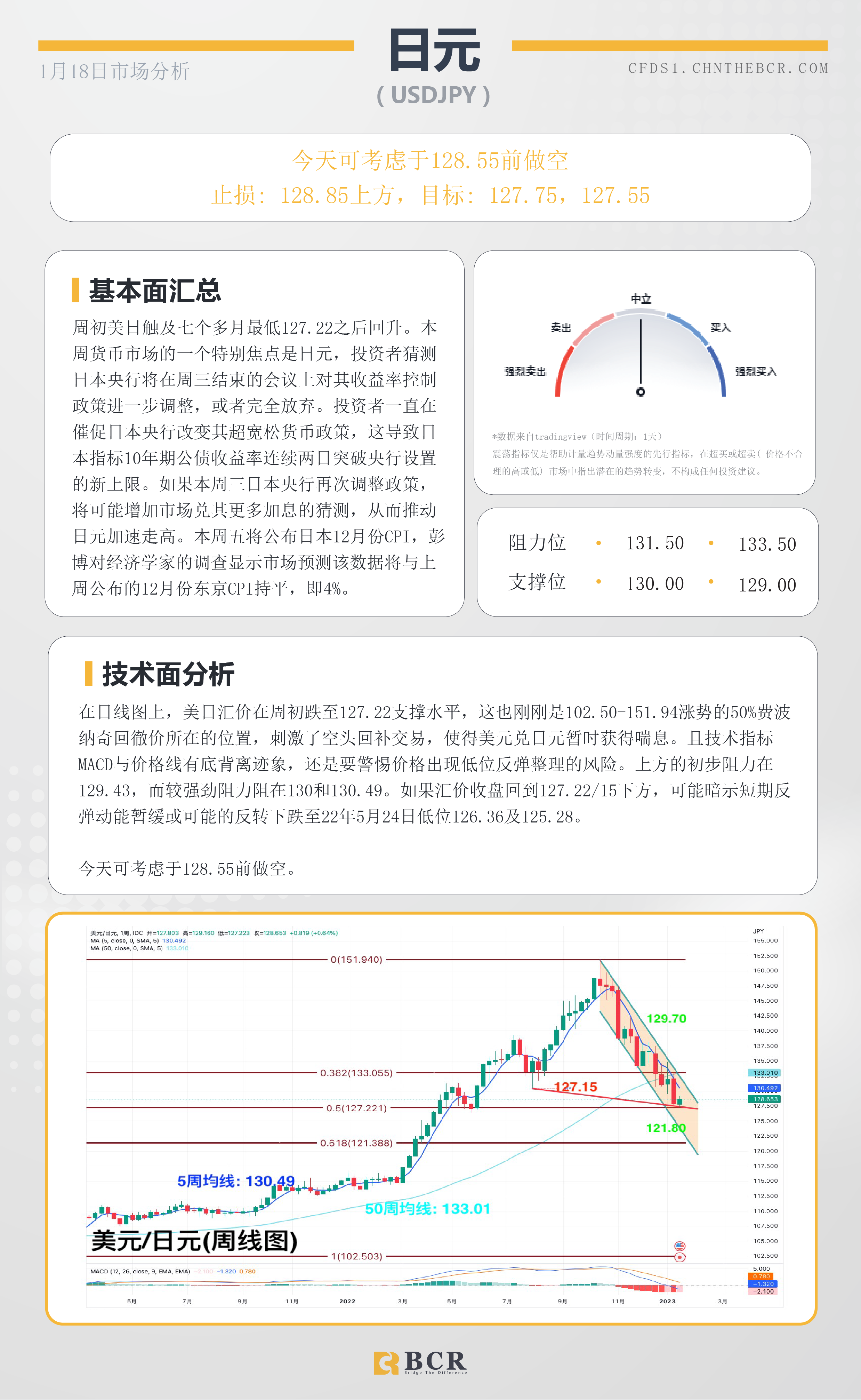 BCR每日早评及分析- 2023年1月18日