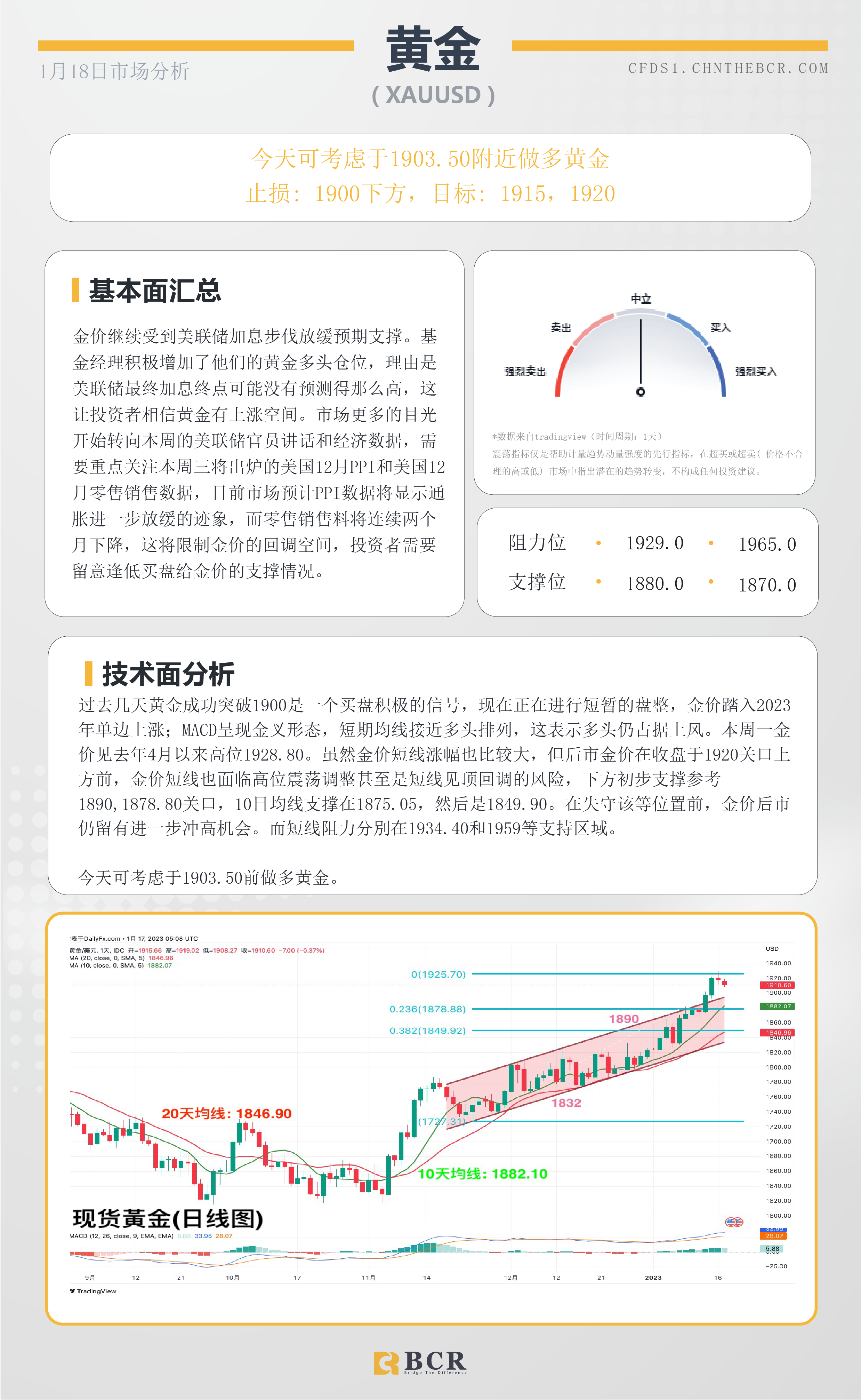 BCR每日早评及分析- 2023年1月18日