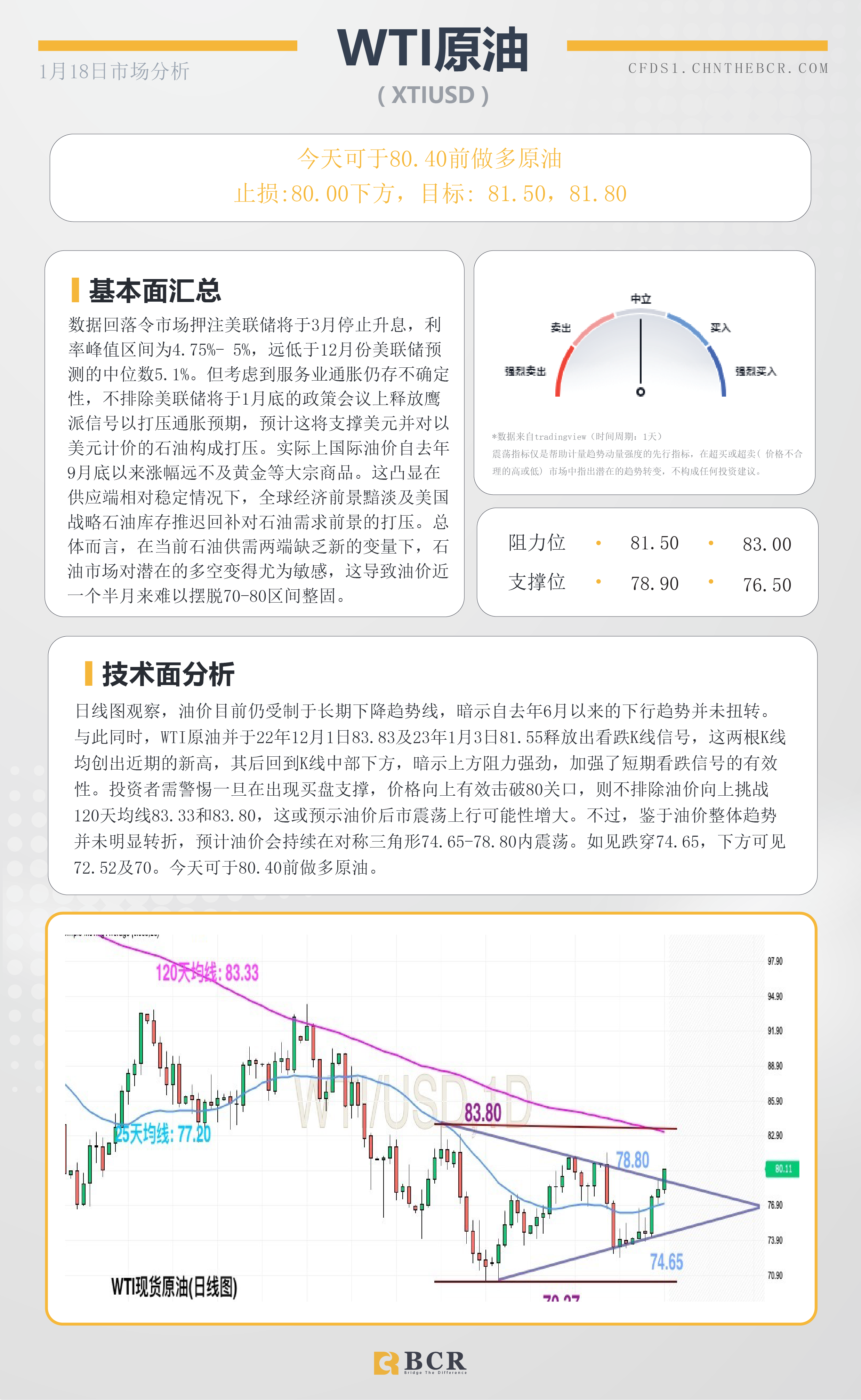 BCR每日早评及分析- 2023年1月18日