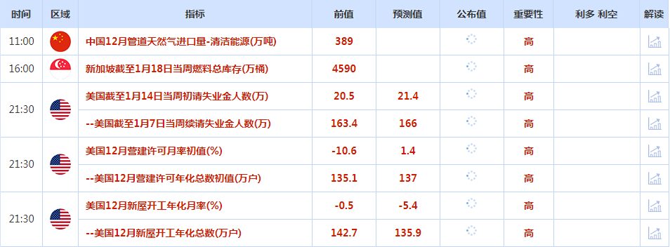 CWG资讯：美元低位波动空间增大，美联储官员呼吁进一步加息，金价回吐涨幅