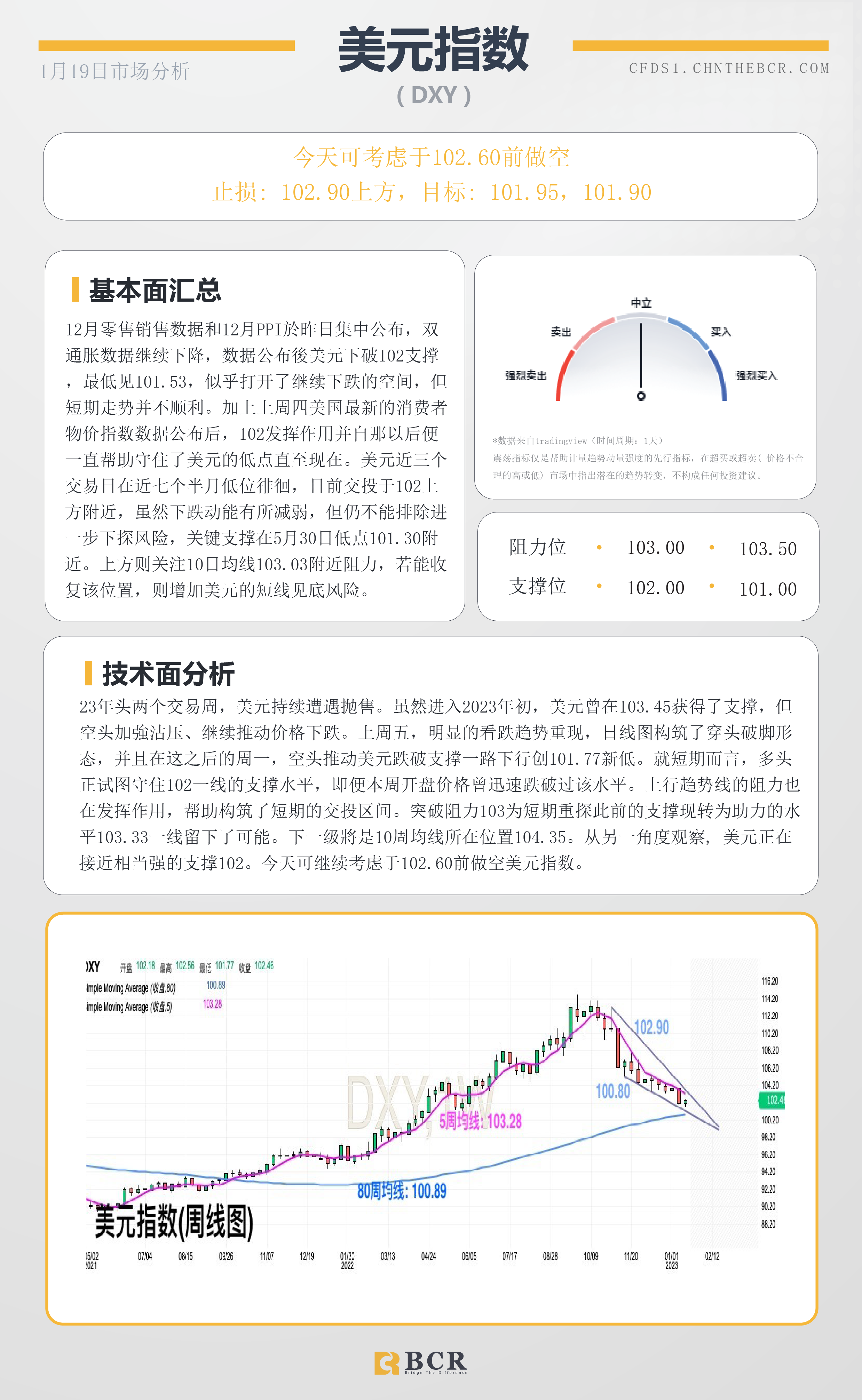 BCR每日早评及分析- 2023年1月19日