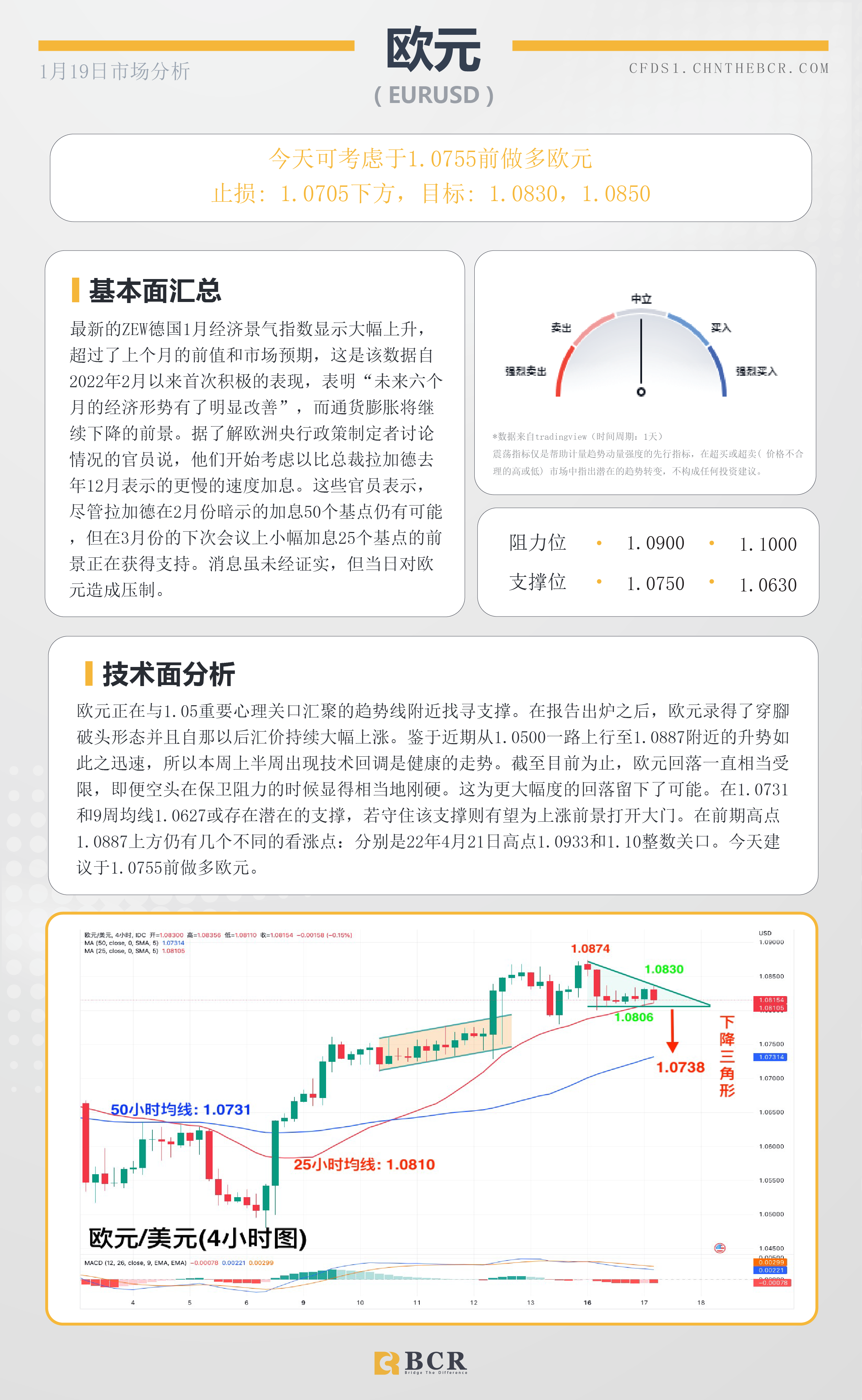 BCR每日早评及分析- 2023年1月19日