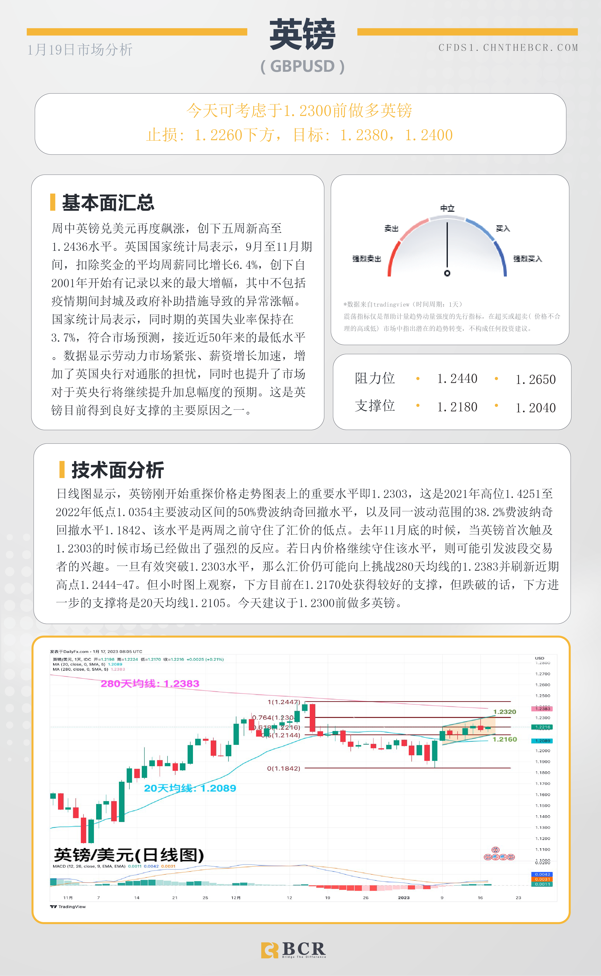 BCR每日早评及分析- 2023年1月19日