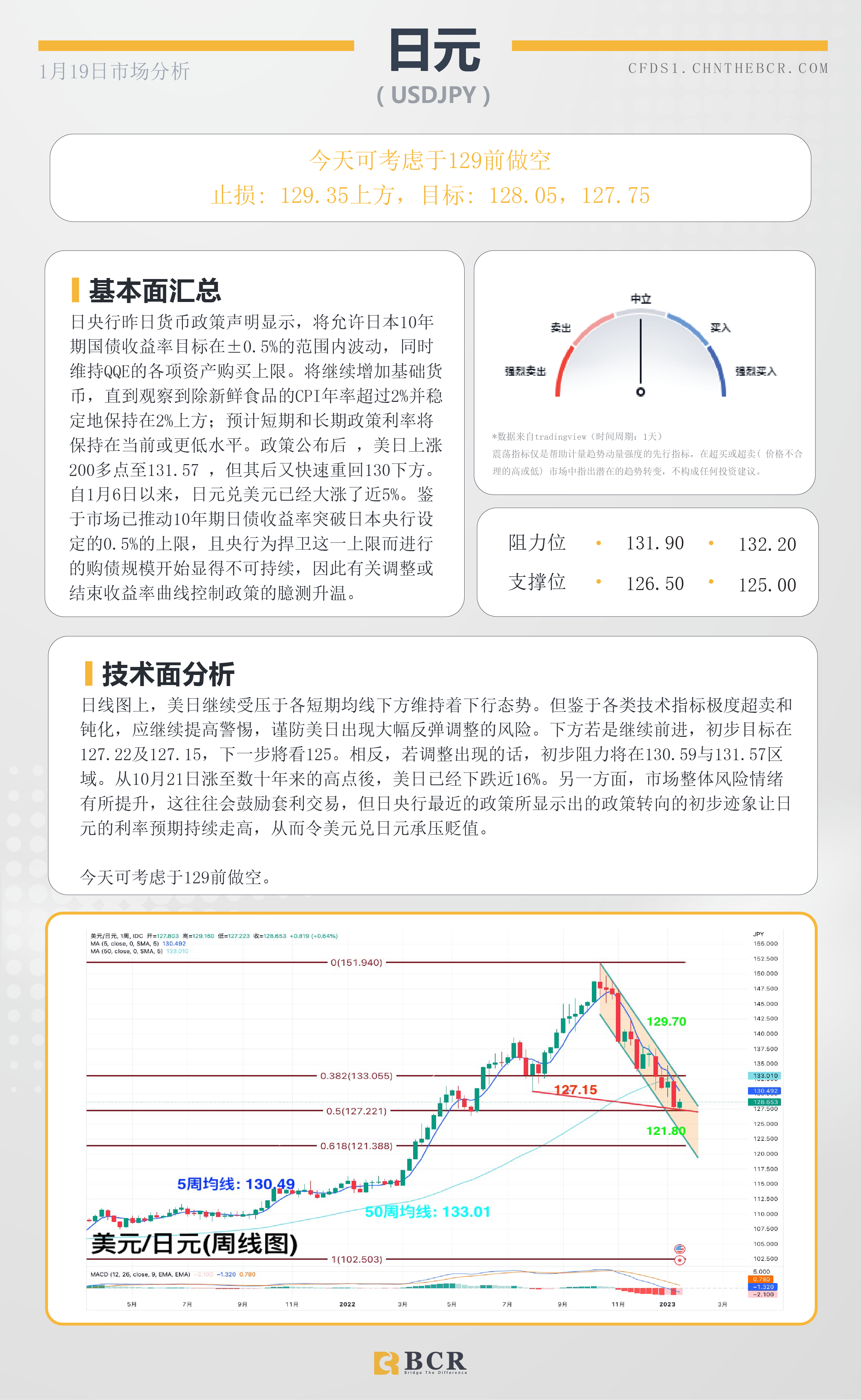 BCR每日早评及分析- 2023年1月19日