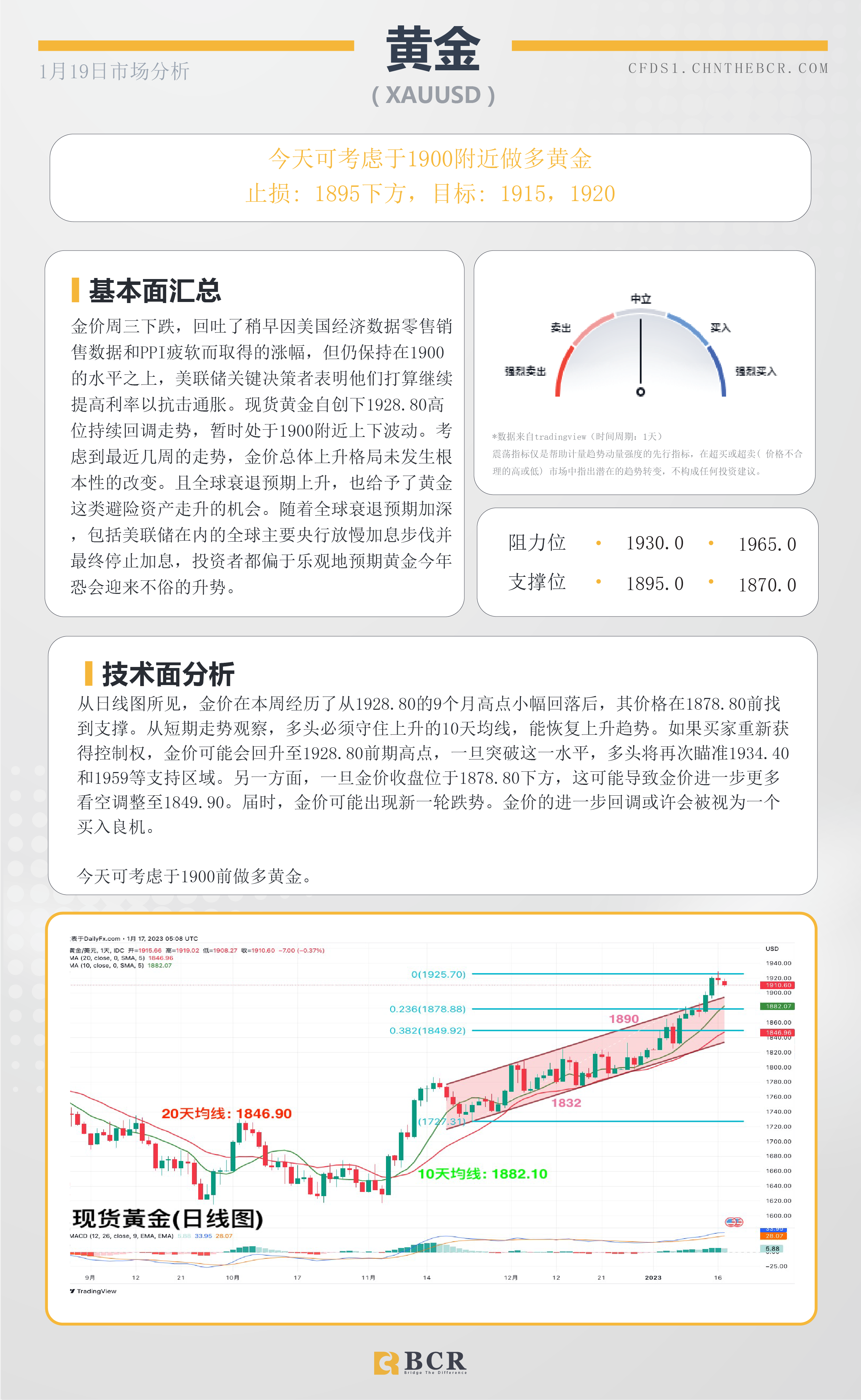 BCR每日早评及分析- 2023年1月19日