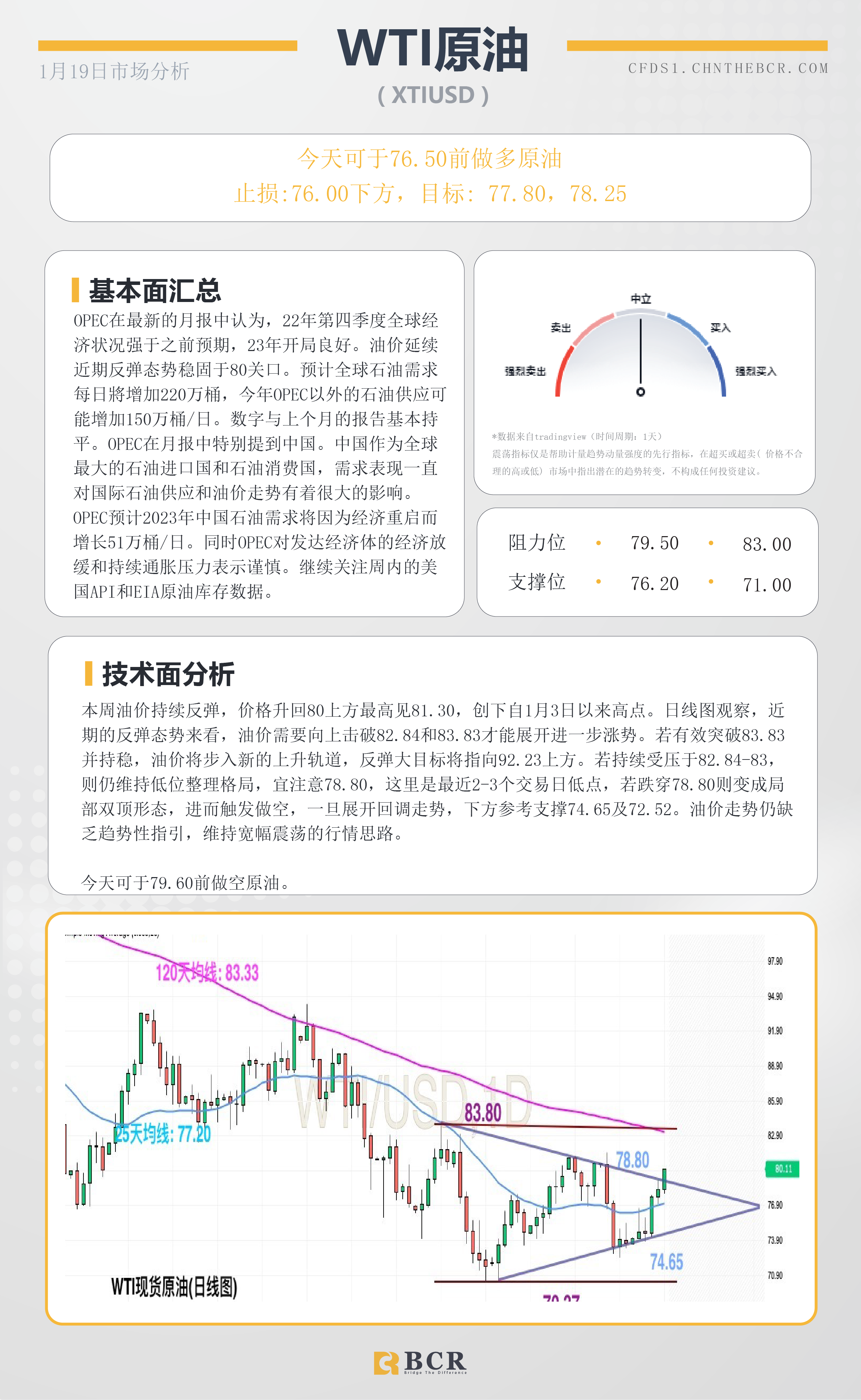 BCR每日早评及分析- 2023年1月19日