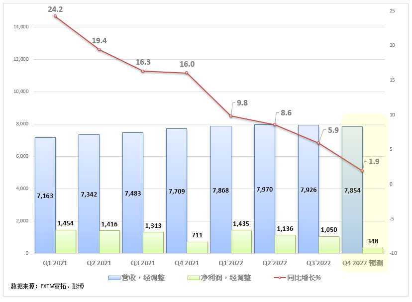 FXTM富拓：【美股财报季】英国王室狗血剧能带起奈飞第四季度财报吗？