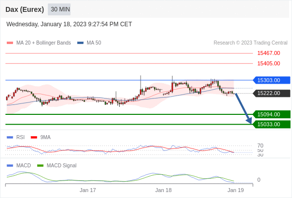 FxPro浦汇：2023年1月19日欧洲开市前，每日技术分析